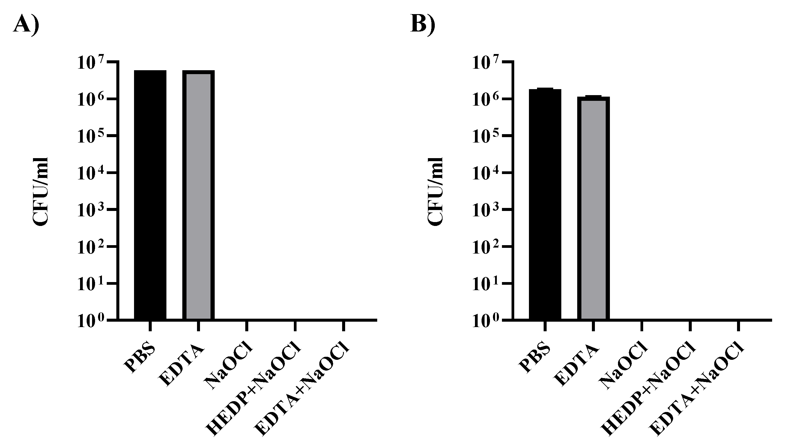 Dentistry 09 00041 g001
