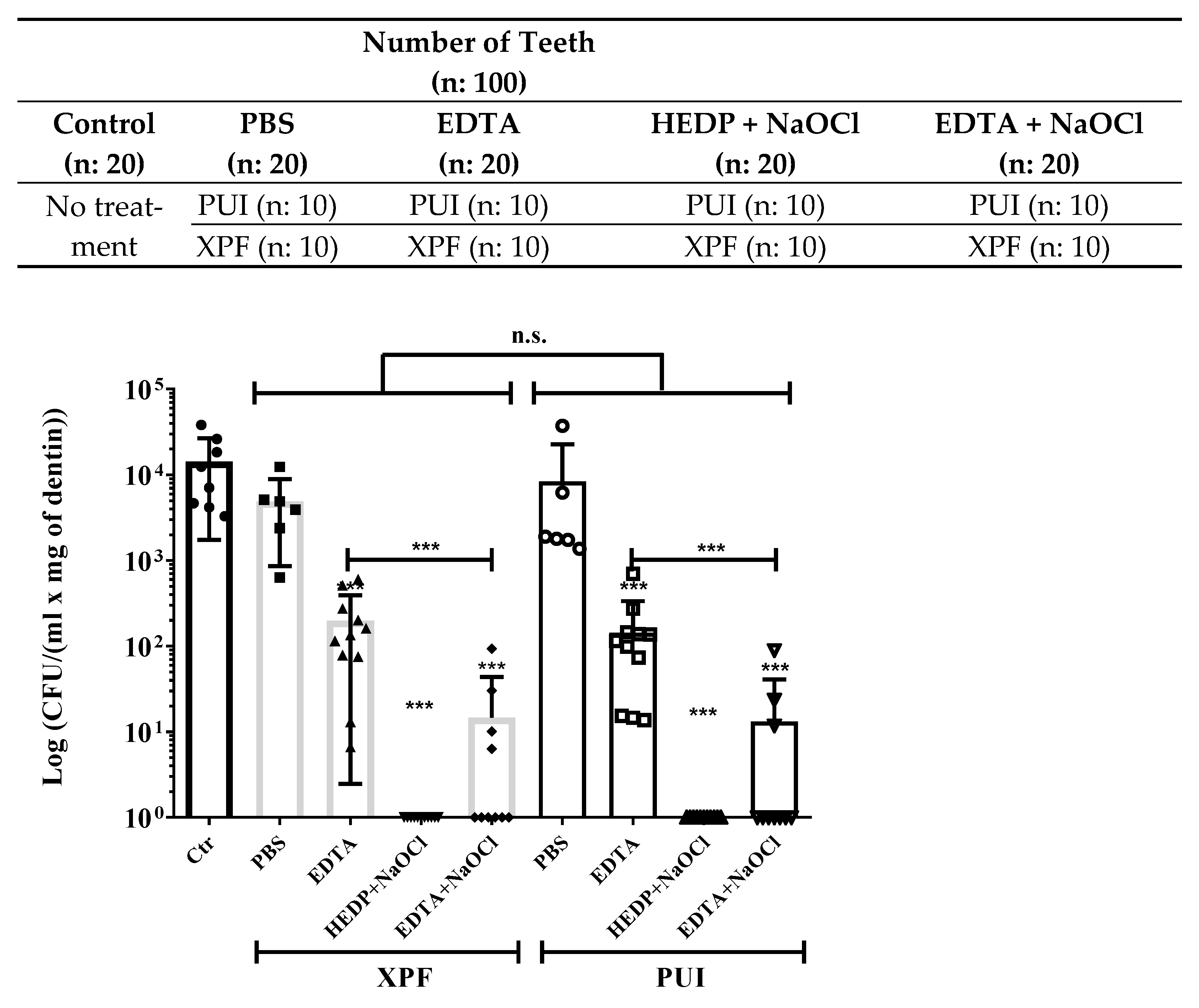 Dentistry 09 00041 g003