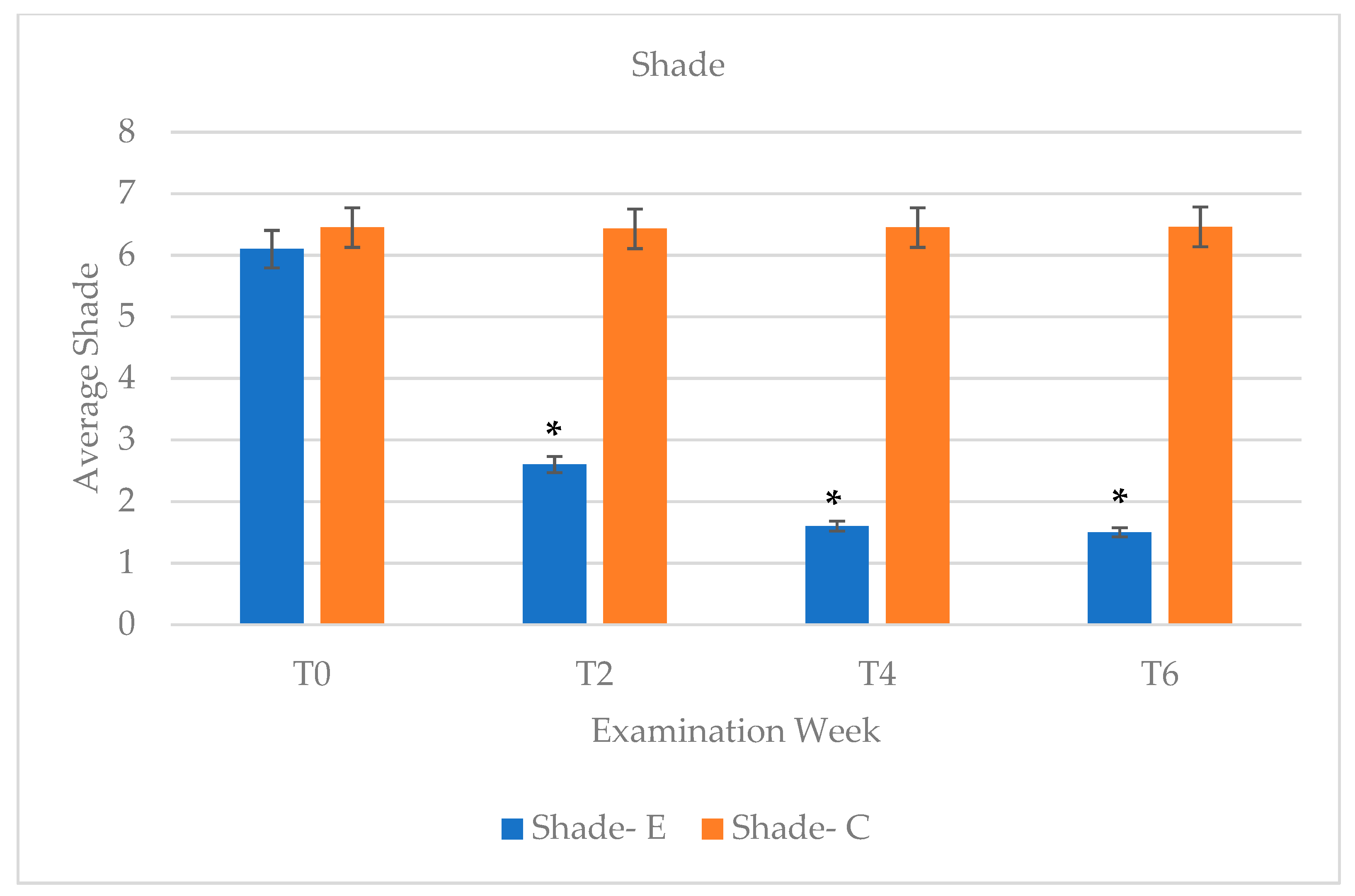 Dentistry 09 00048 g003