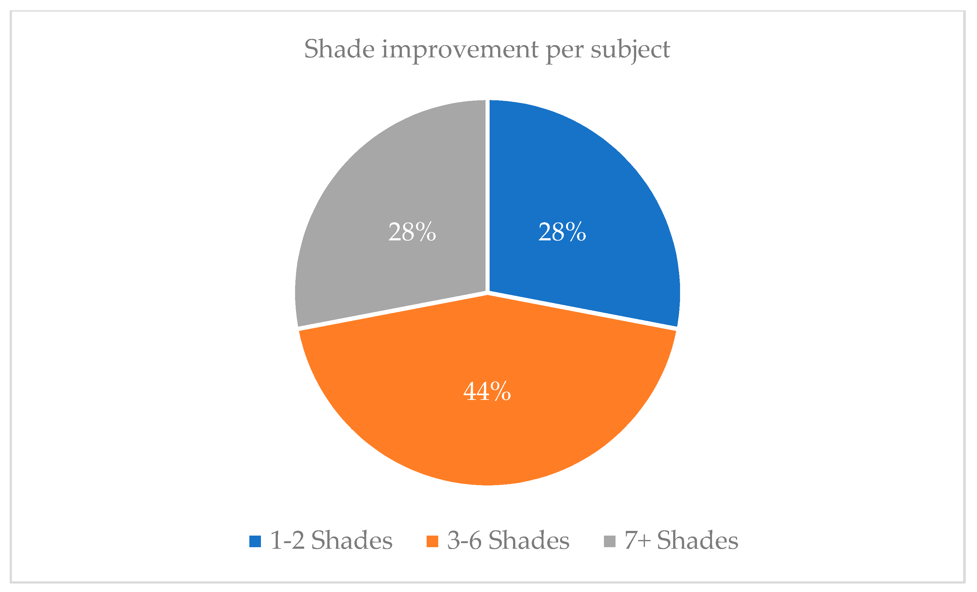 Dentistry 09 00048 g004