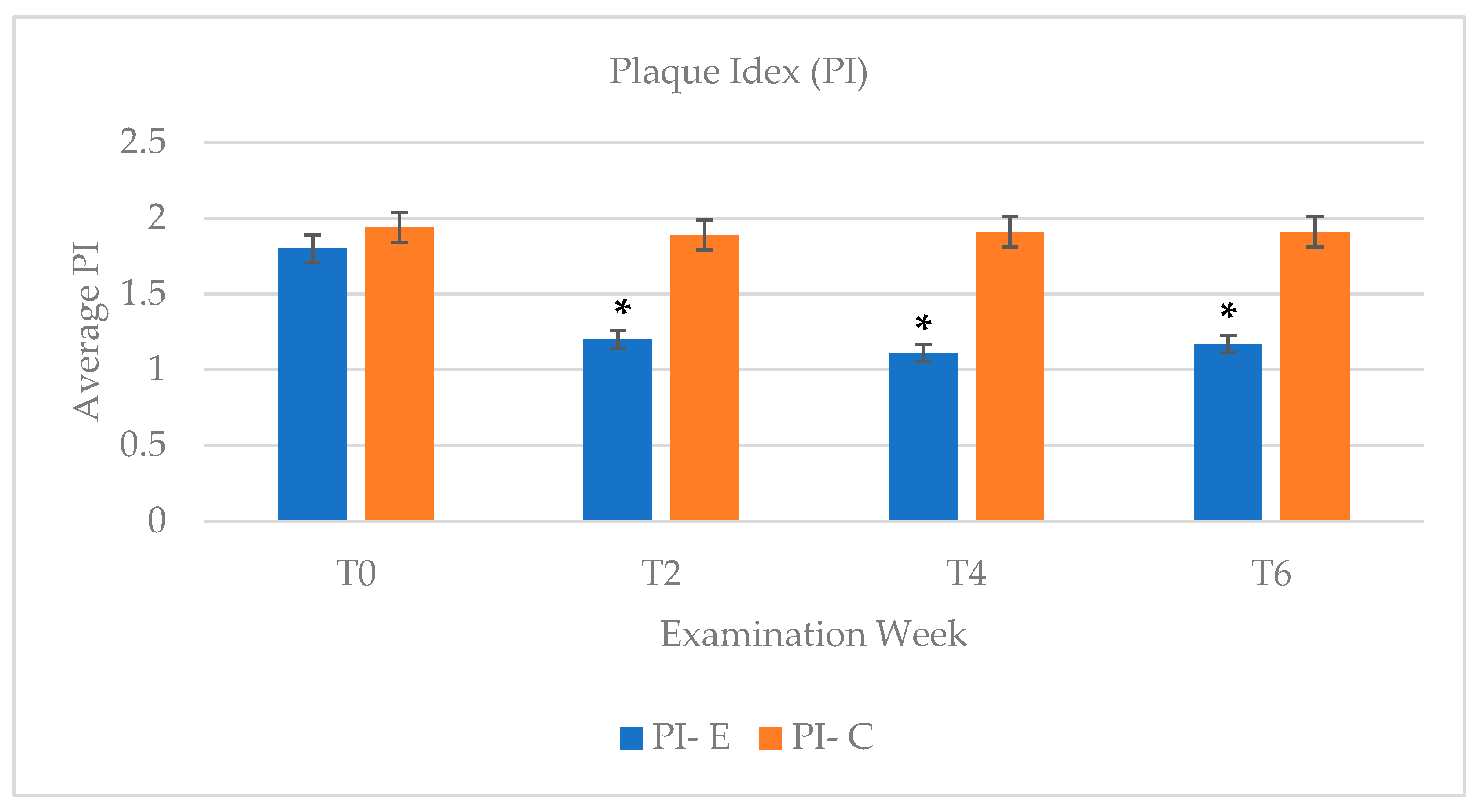 Dentistry 09 00048 g005