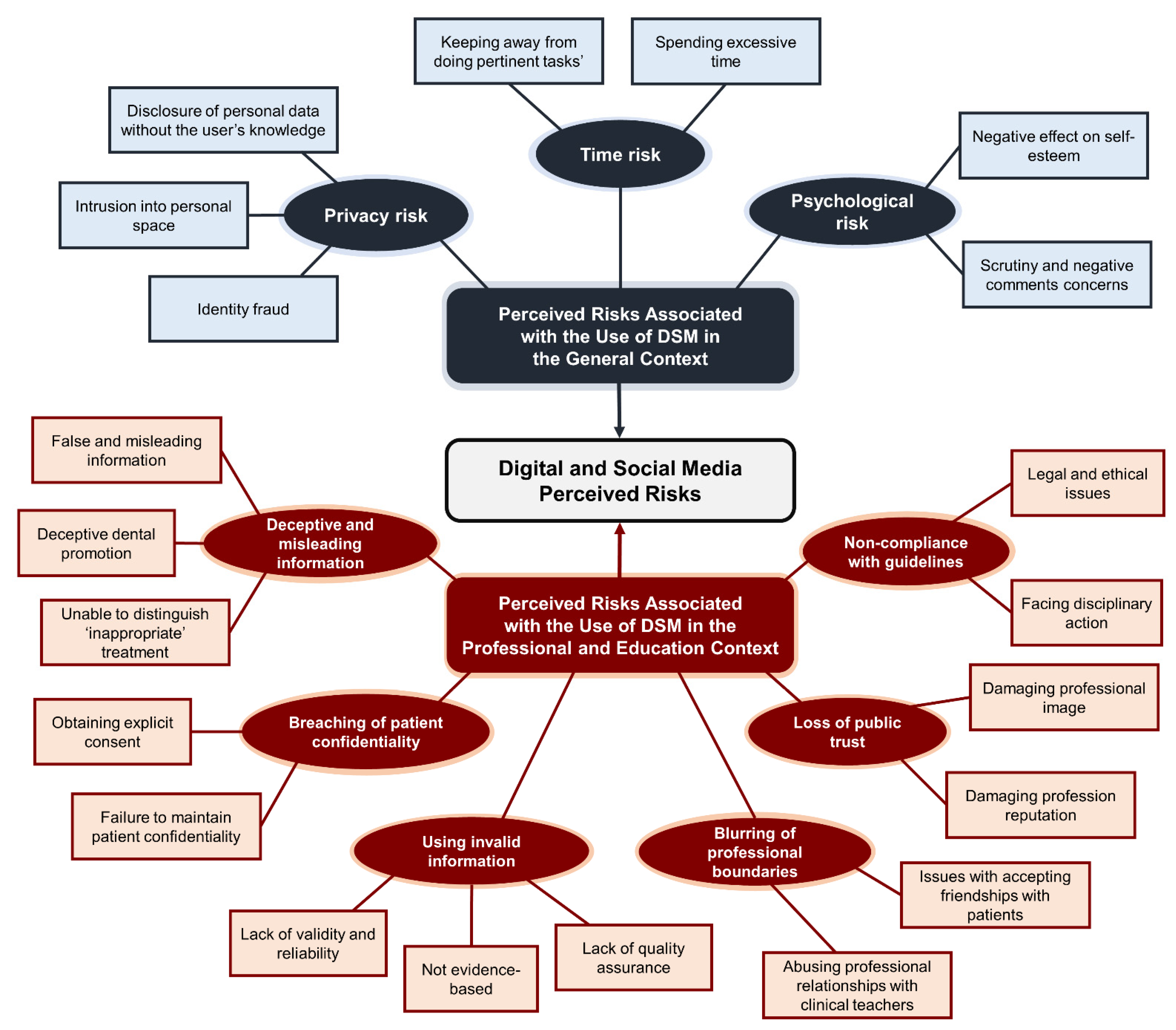 Dentistry 09 00053 g002 Dentistry 09 00053 g002