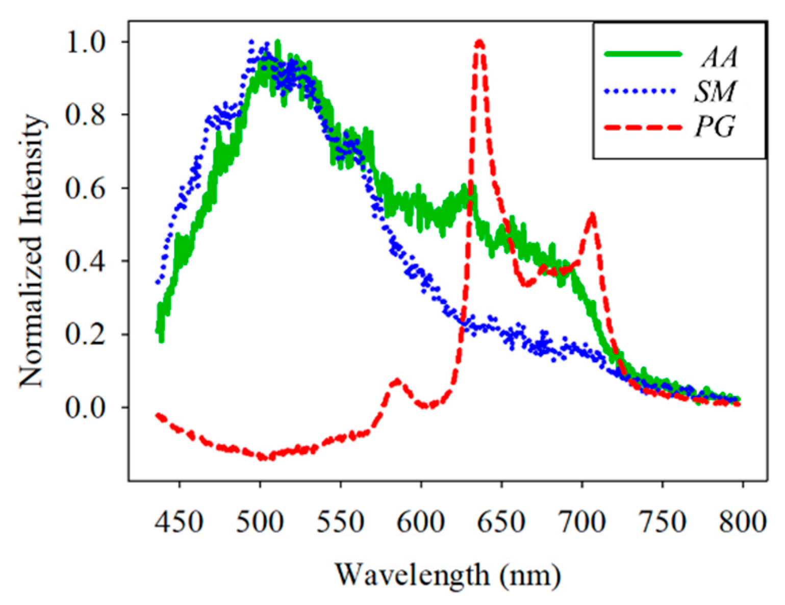 Dentistry 09 00074 g009