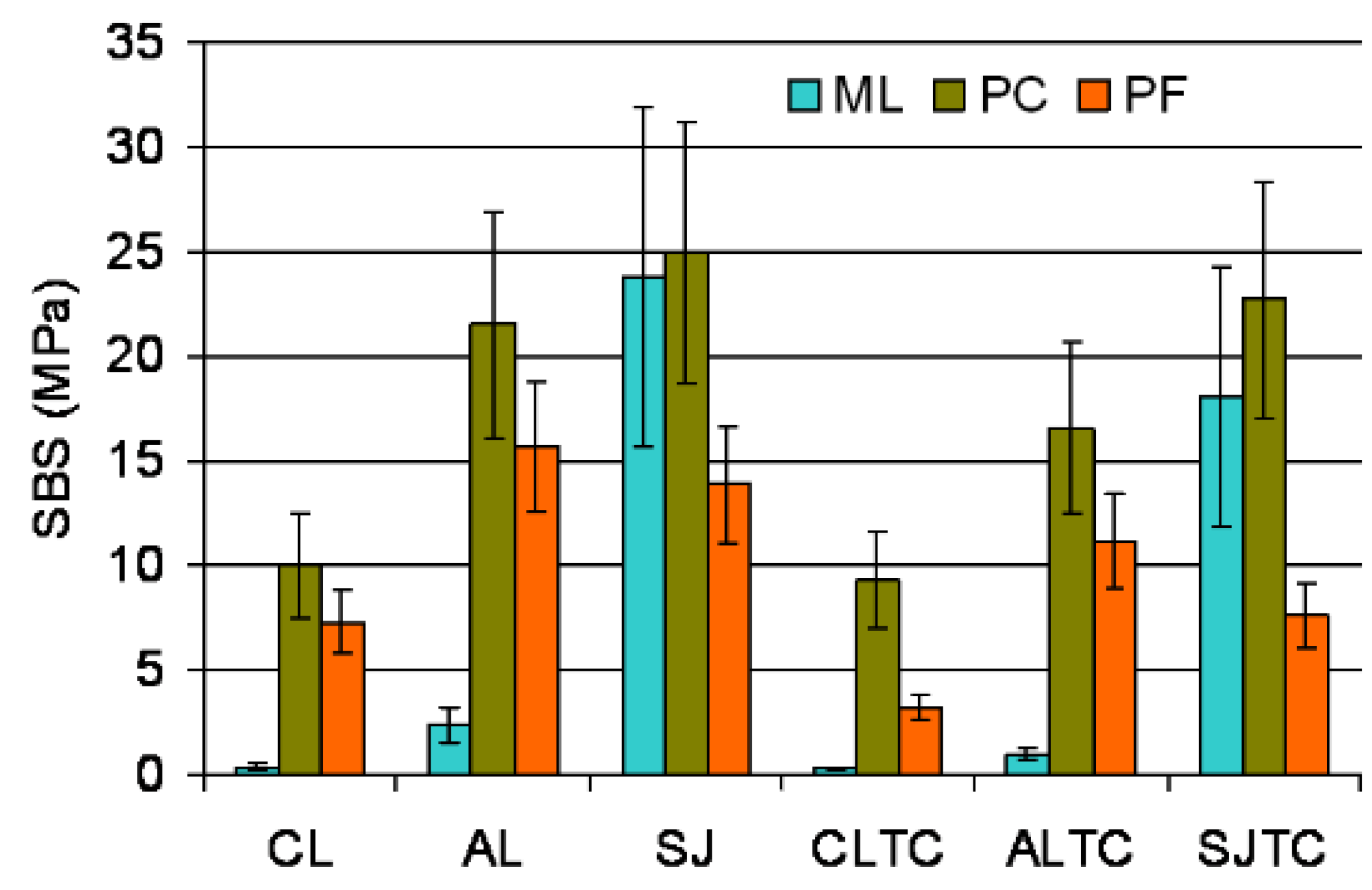 Dentistry 09 00078 g003 Dentistry 09 00078 g003