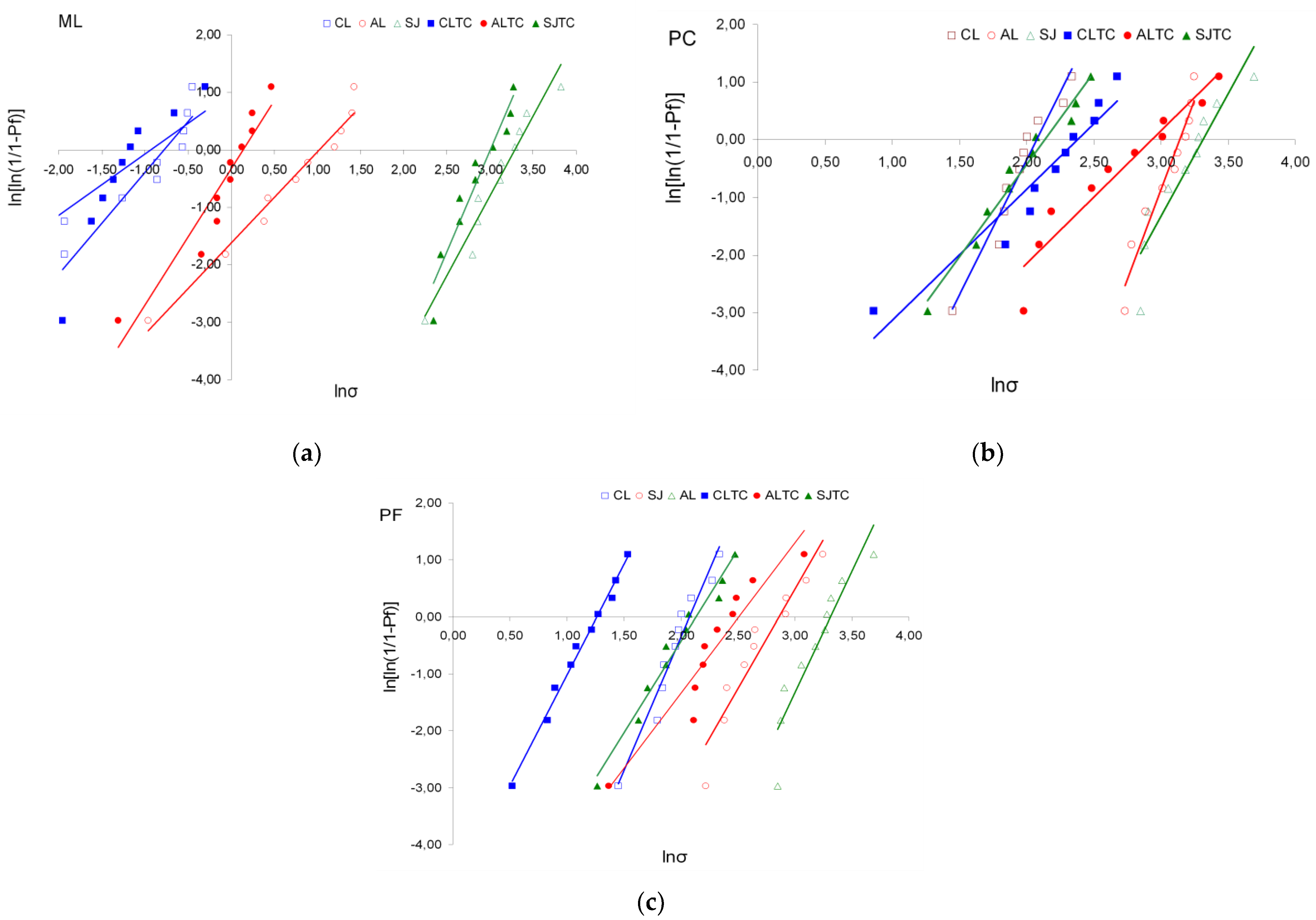 Dentistry 09 00078 g004 Dentistry 09 00078 g004