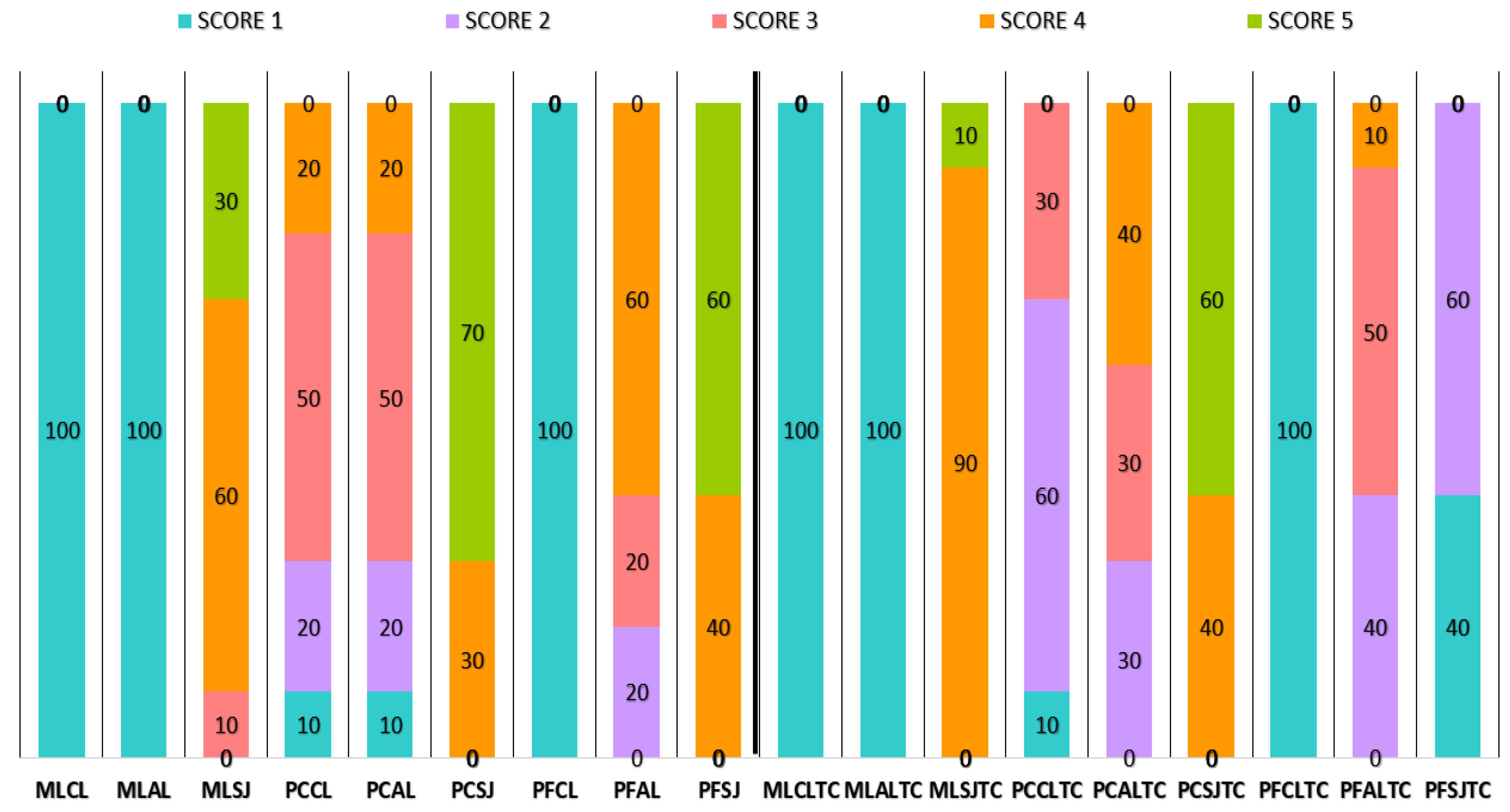 Dentistry 09 00078 g005 Dentistry 09 00078 g005