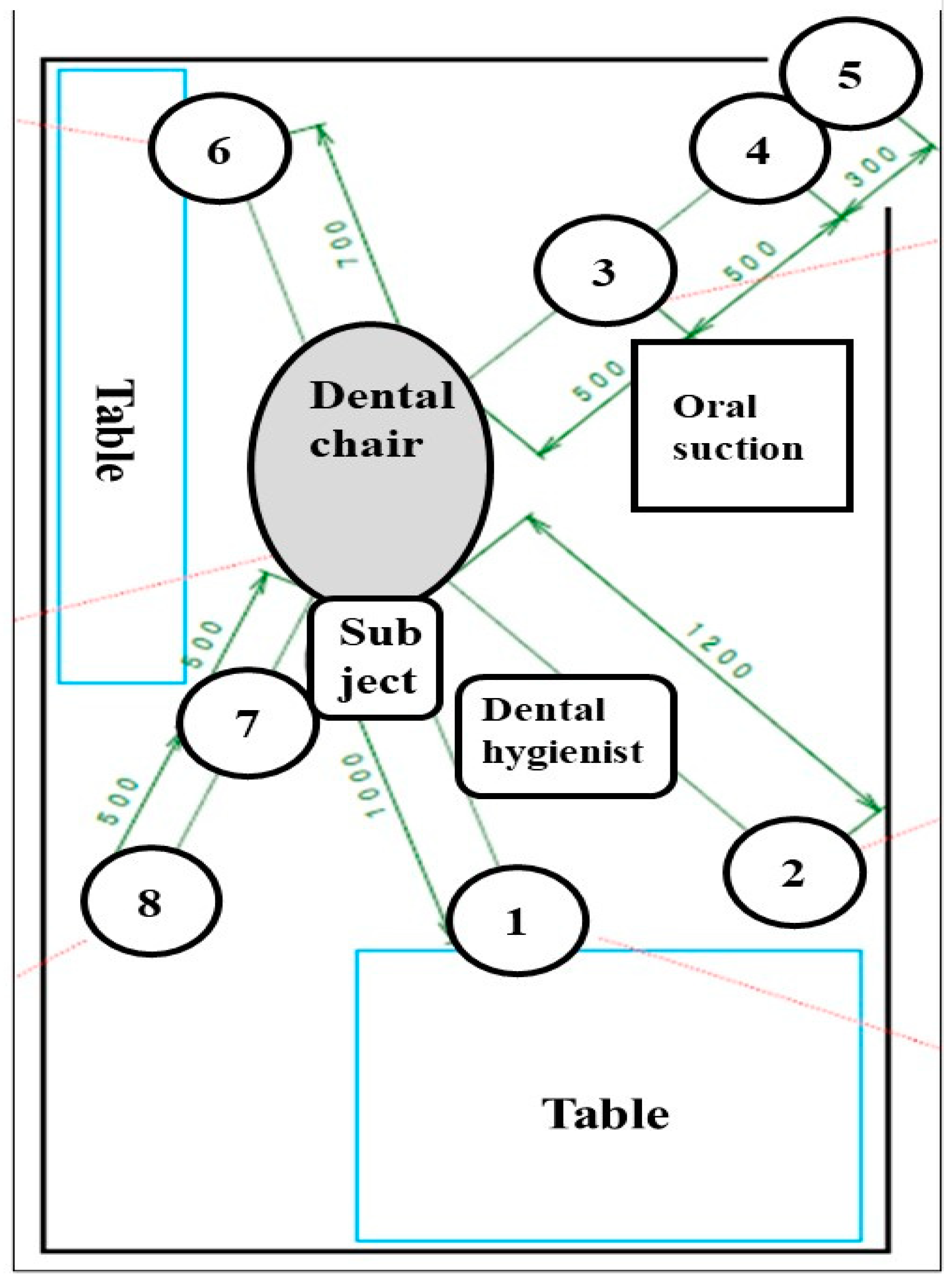 Dentistry 09 00080 g001