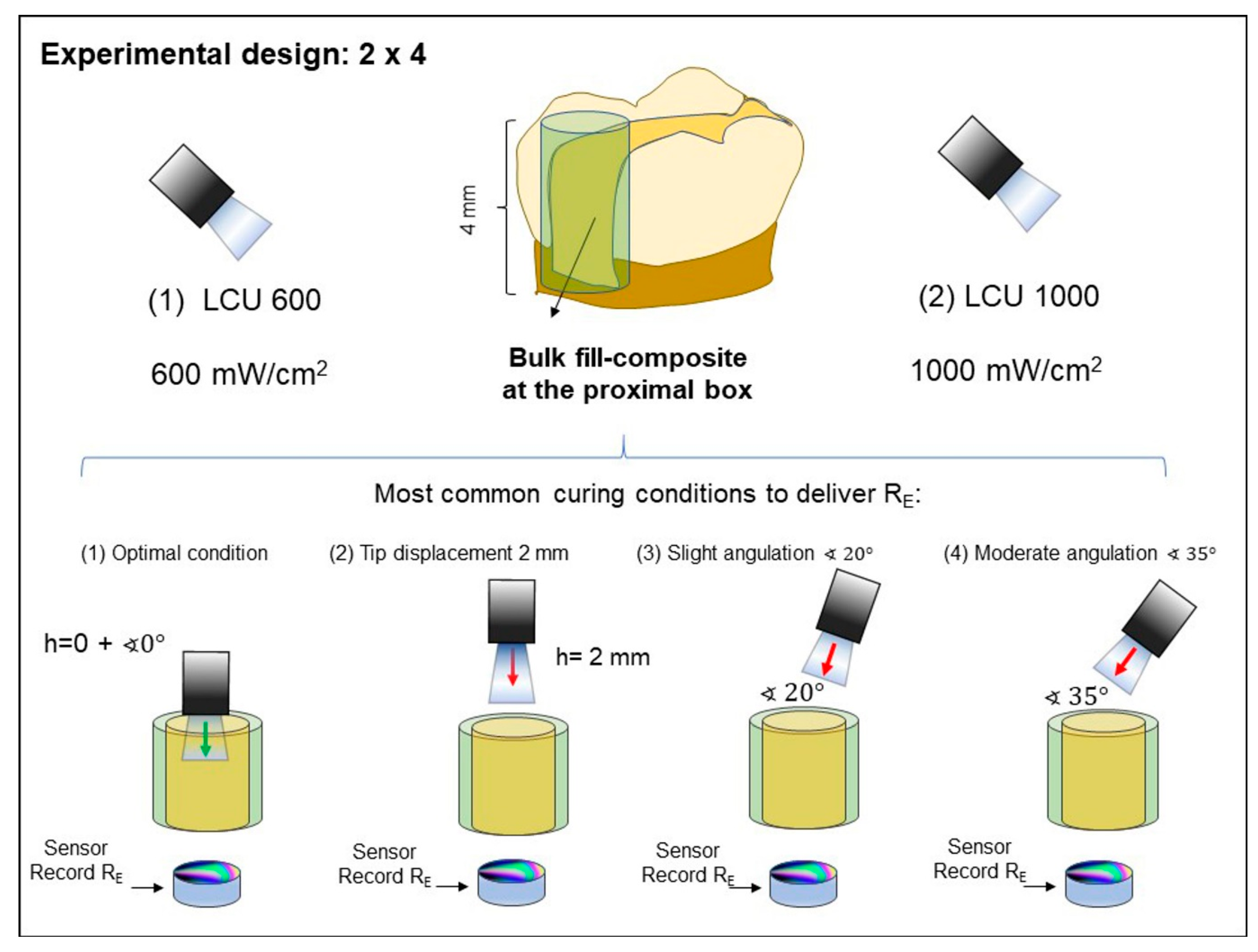 Dentistry 09 00083 g001