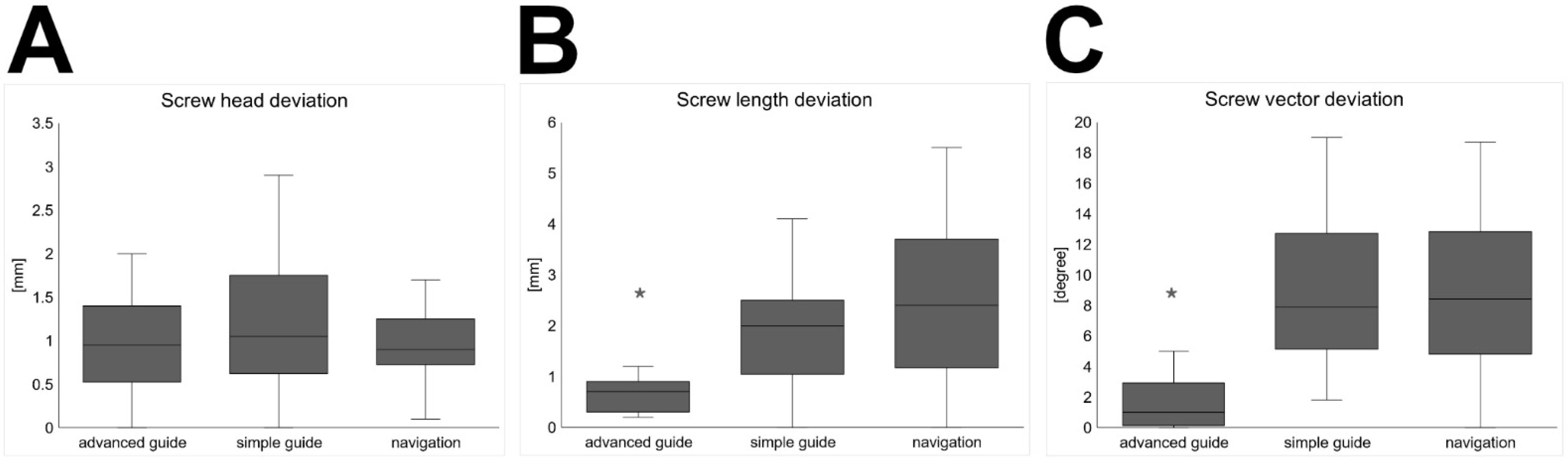 Dentistry 09 00087 g003