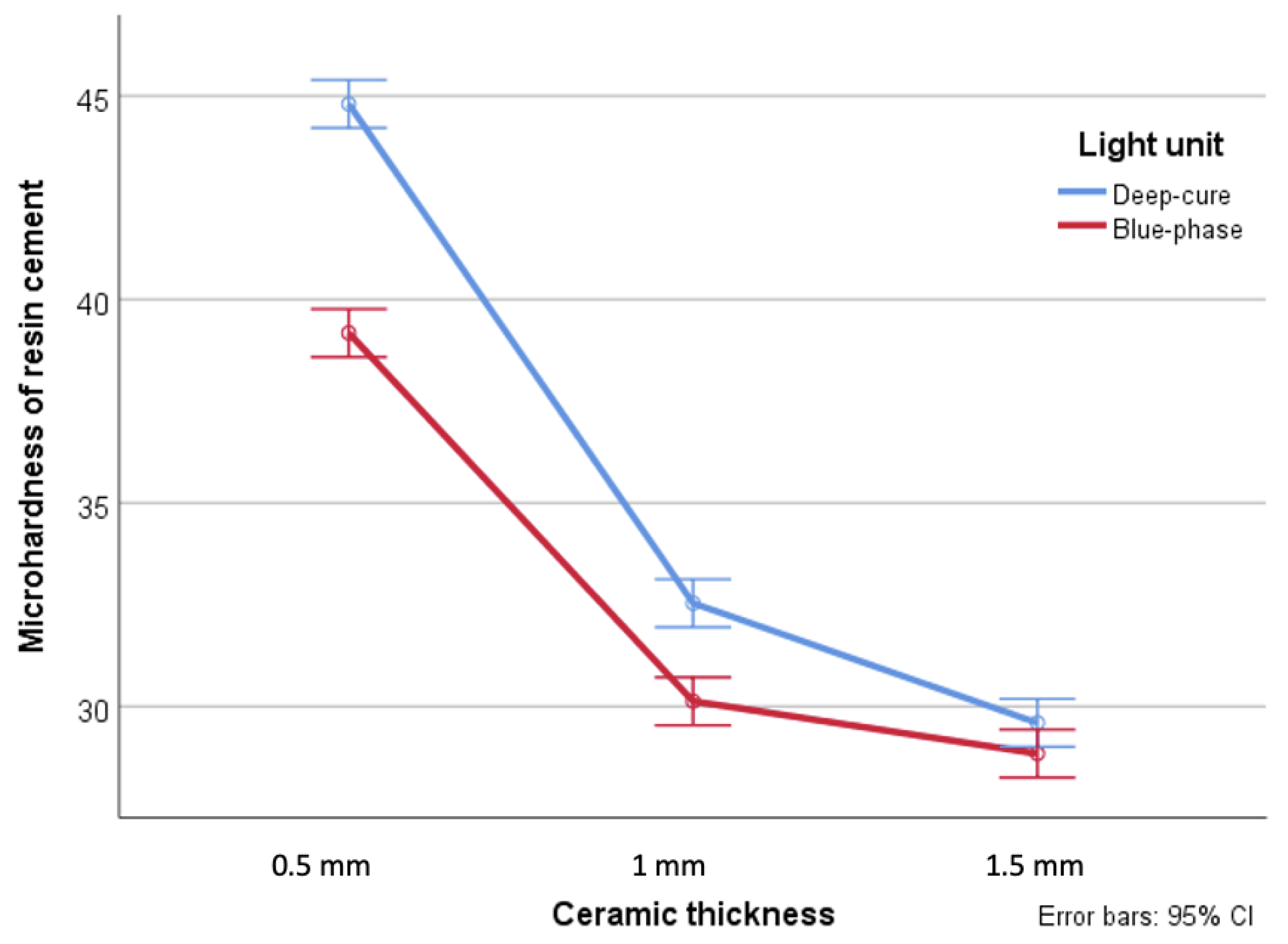 Dentistry 09 00092 g002