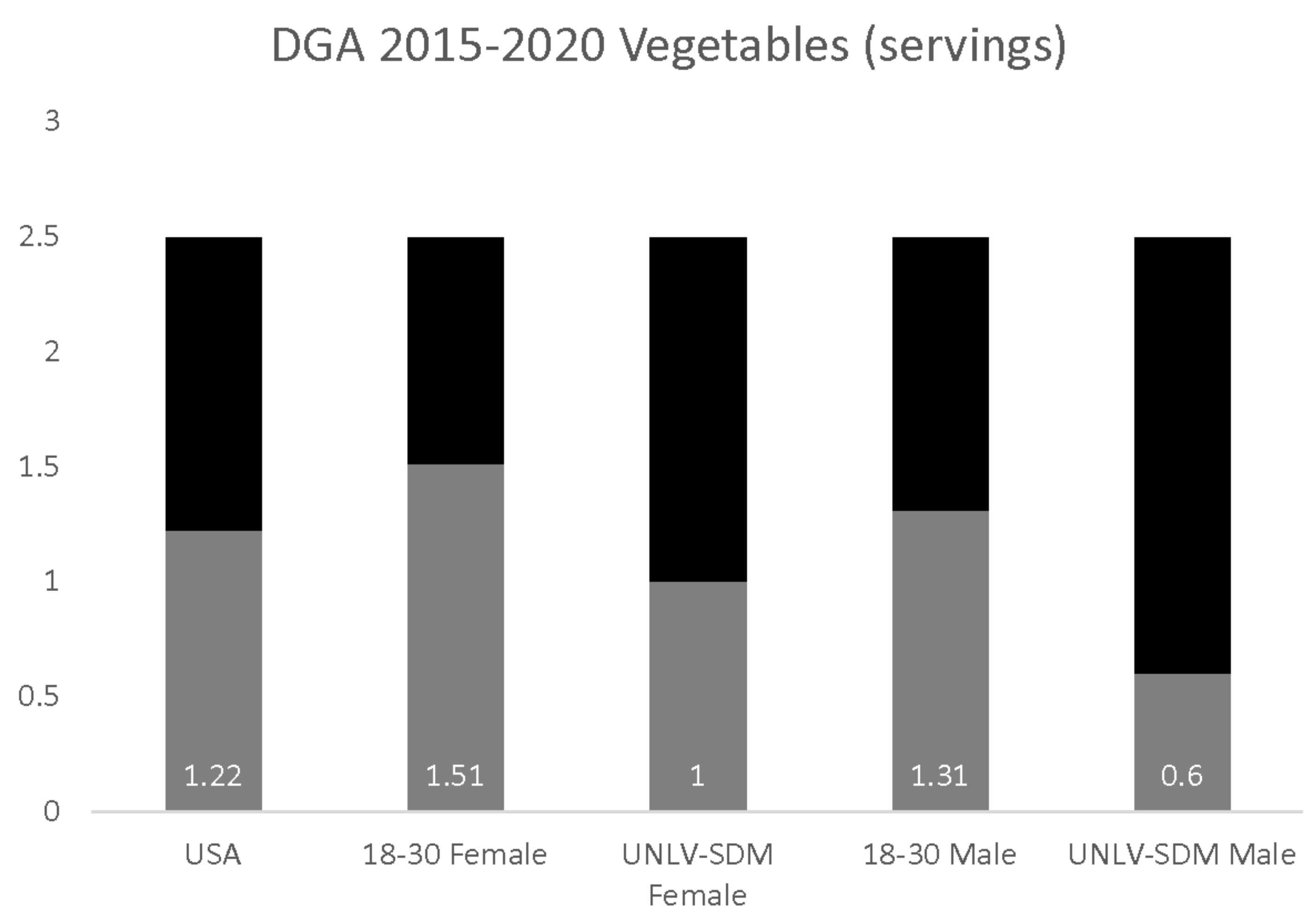 Dentistry 09 00093 g002