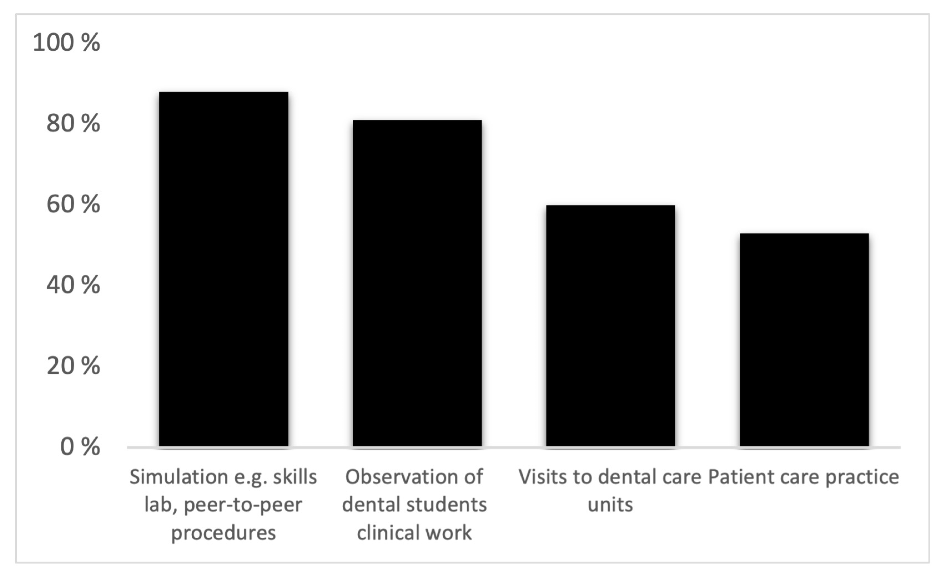 Dentistry 09 00096 g001