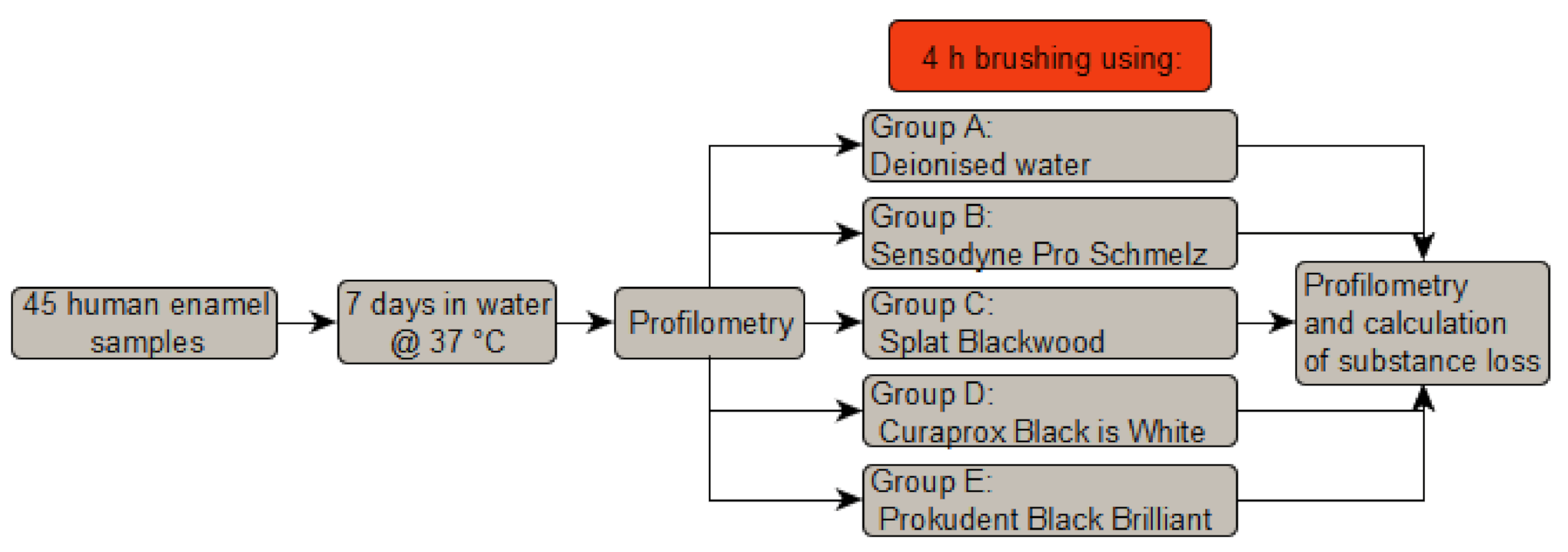 Dentistry 09 00097 g001