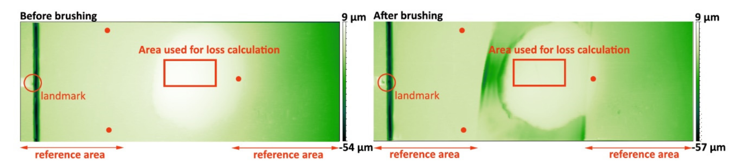 Dentistry 09 00097 g003