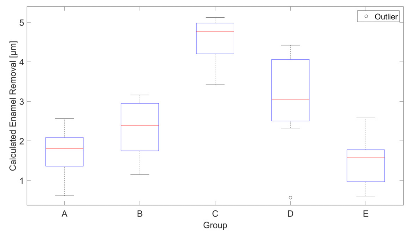 Dentistry 09 00097 g004