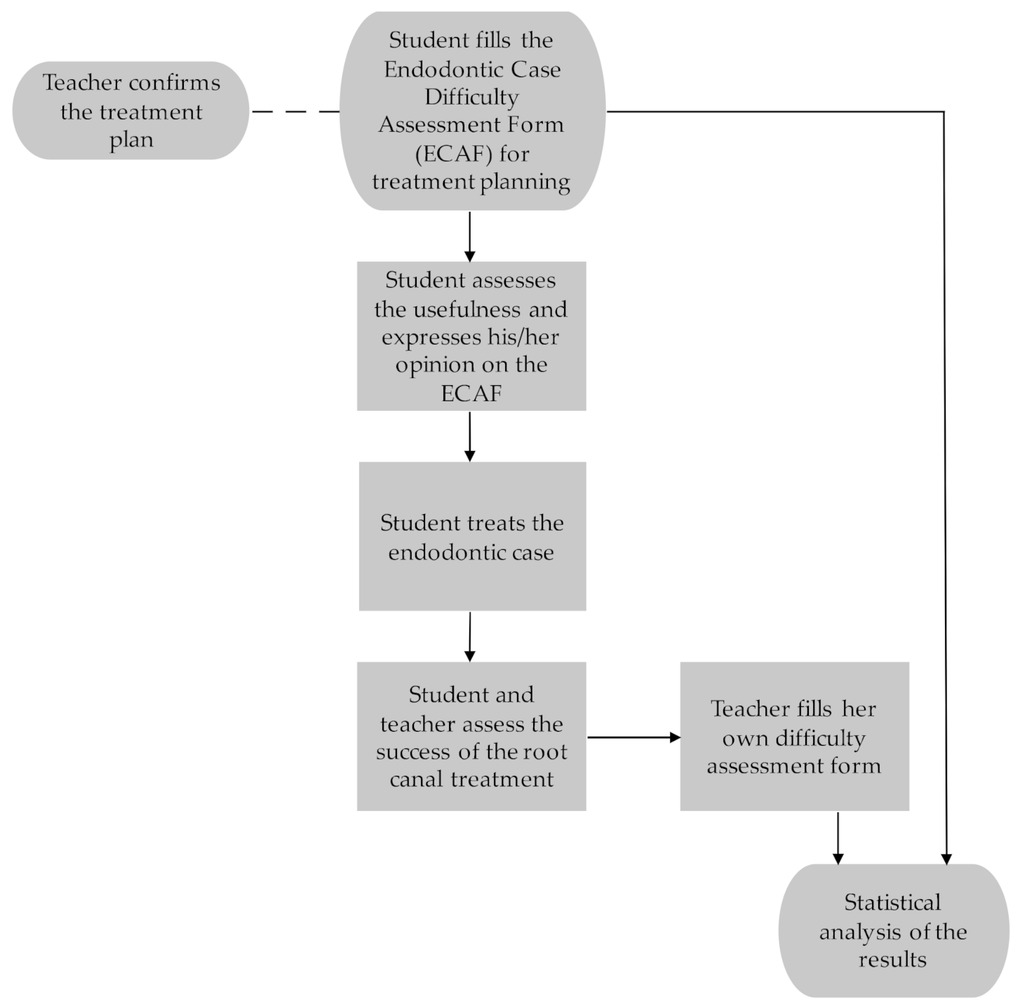 Dentistry 09 00118 g001
