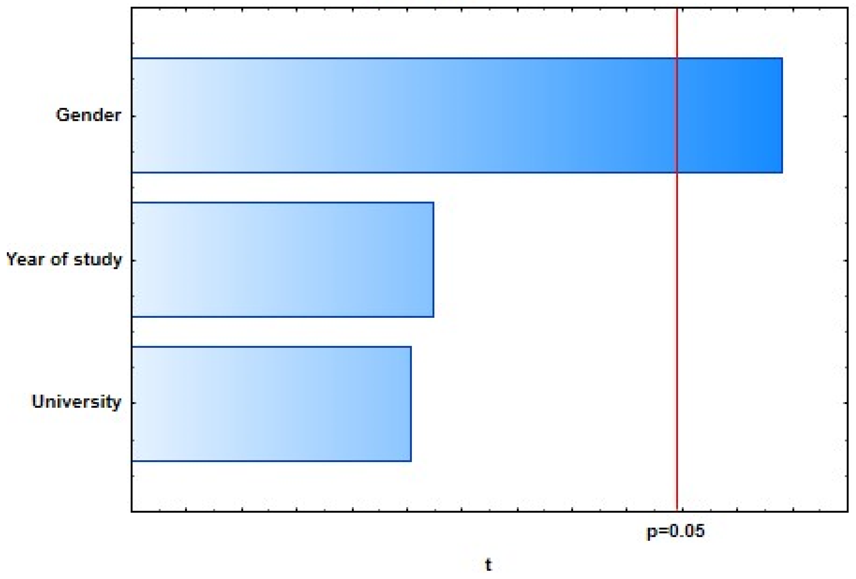Dentistry 09 00132 g002