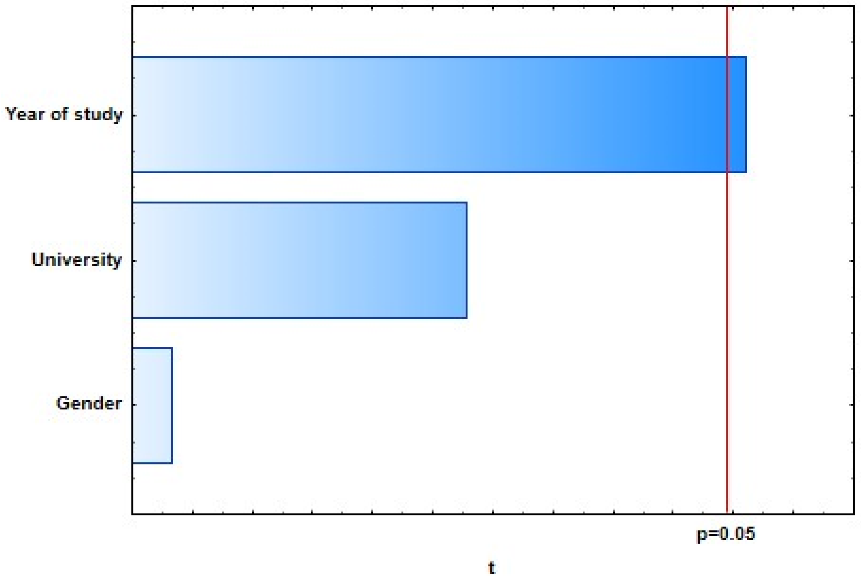Dentistry 09 00132 g003