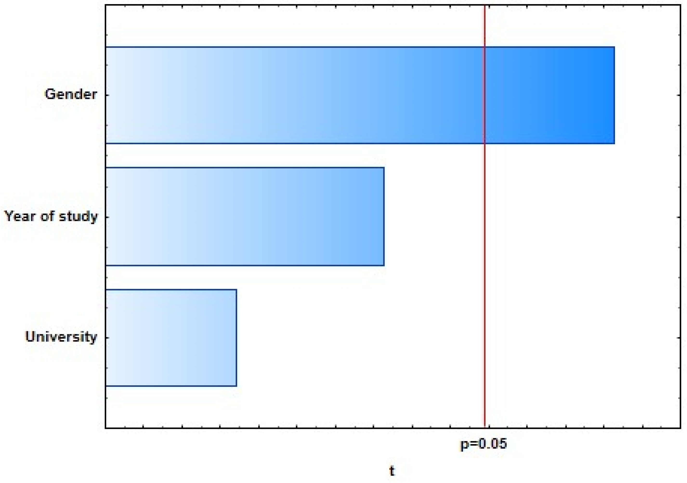 Dentistry 09 00132 g004