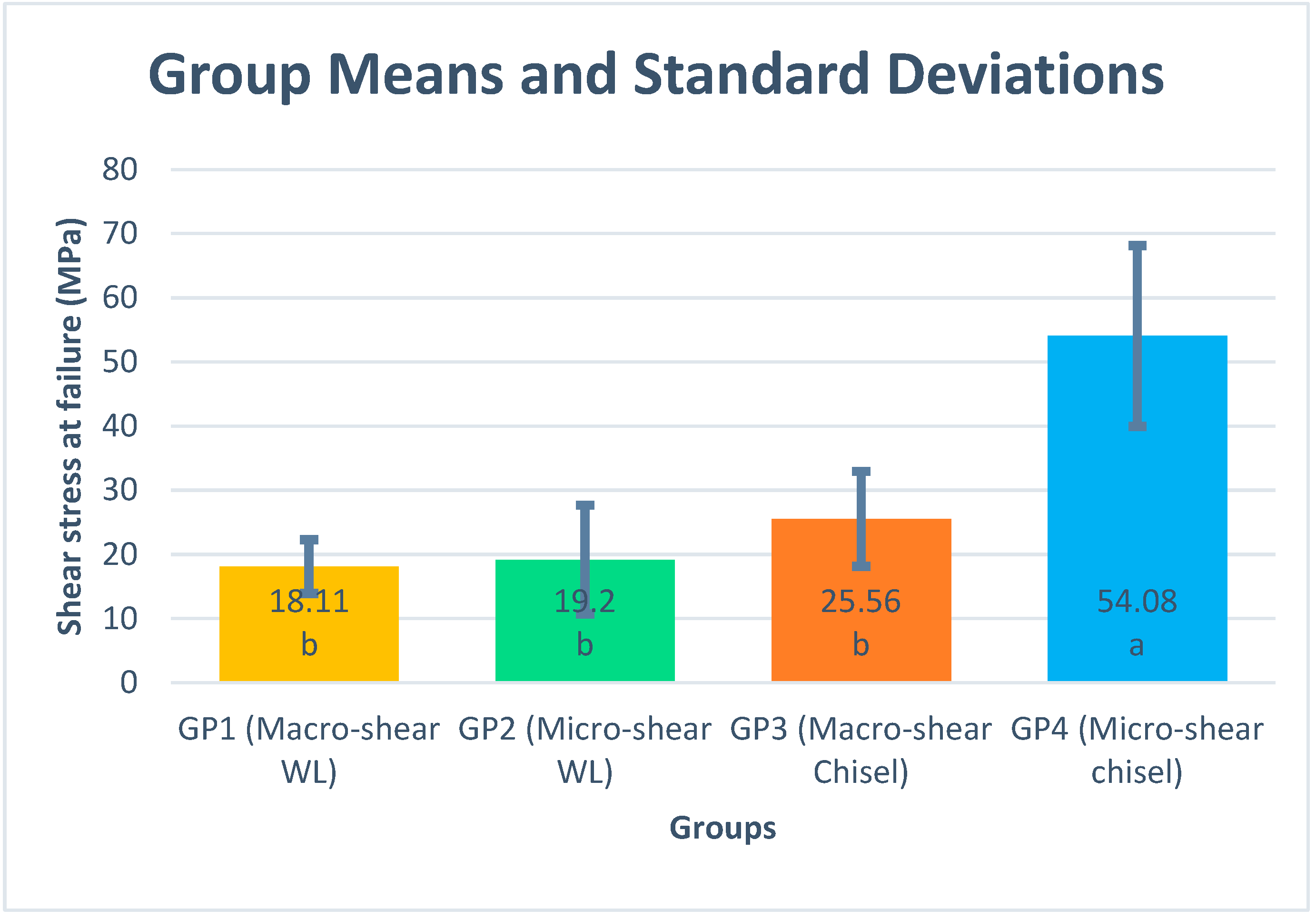 Dentistry 09 00140 g003 Dentistry 09 00140 g003