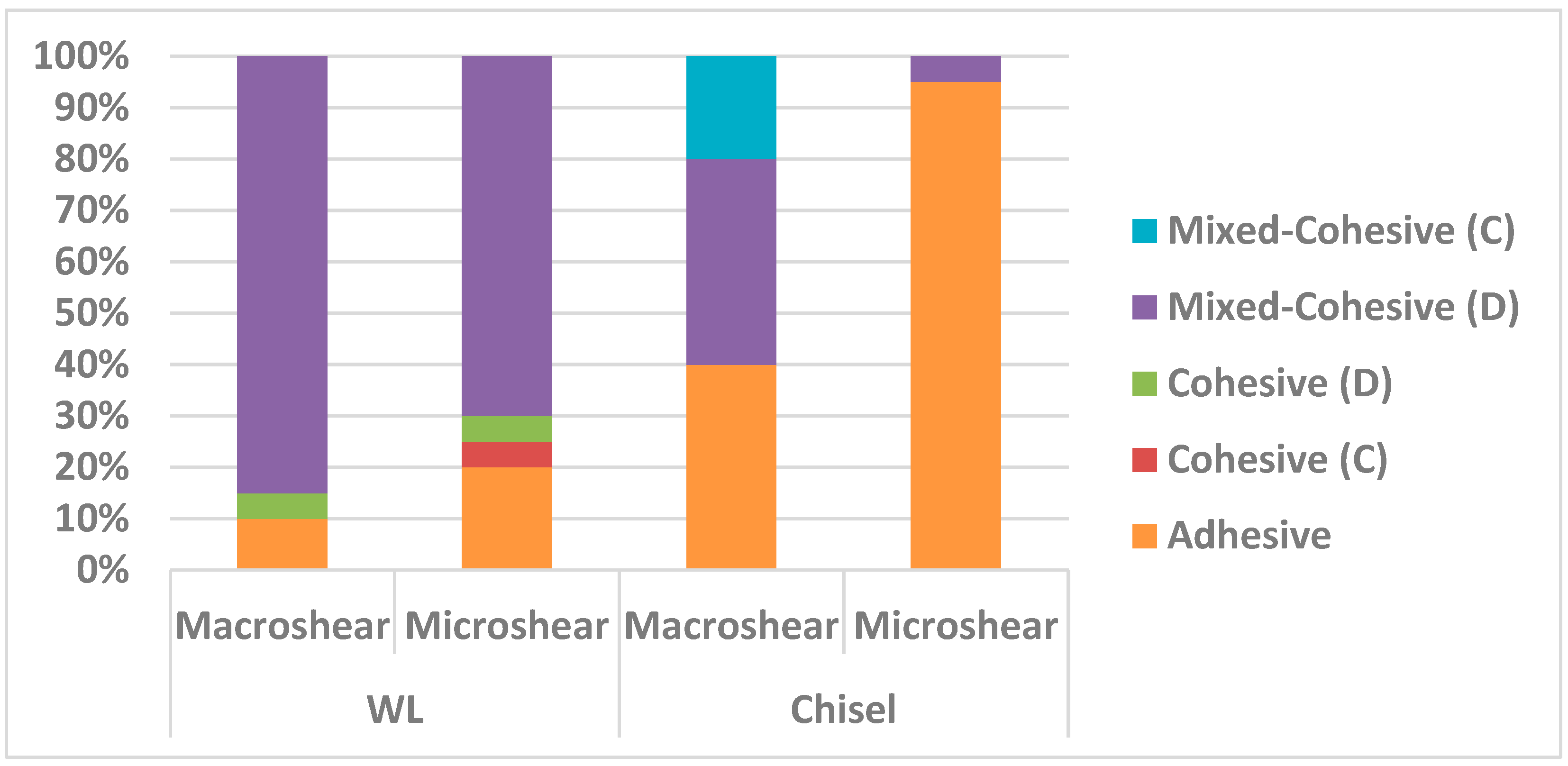 Dentistry 09 00140 g004 Dentistry 09 00140 g004