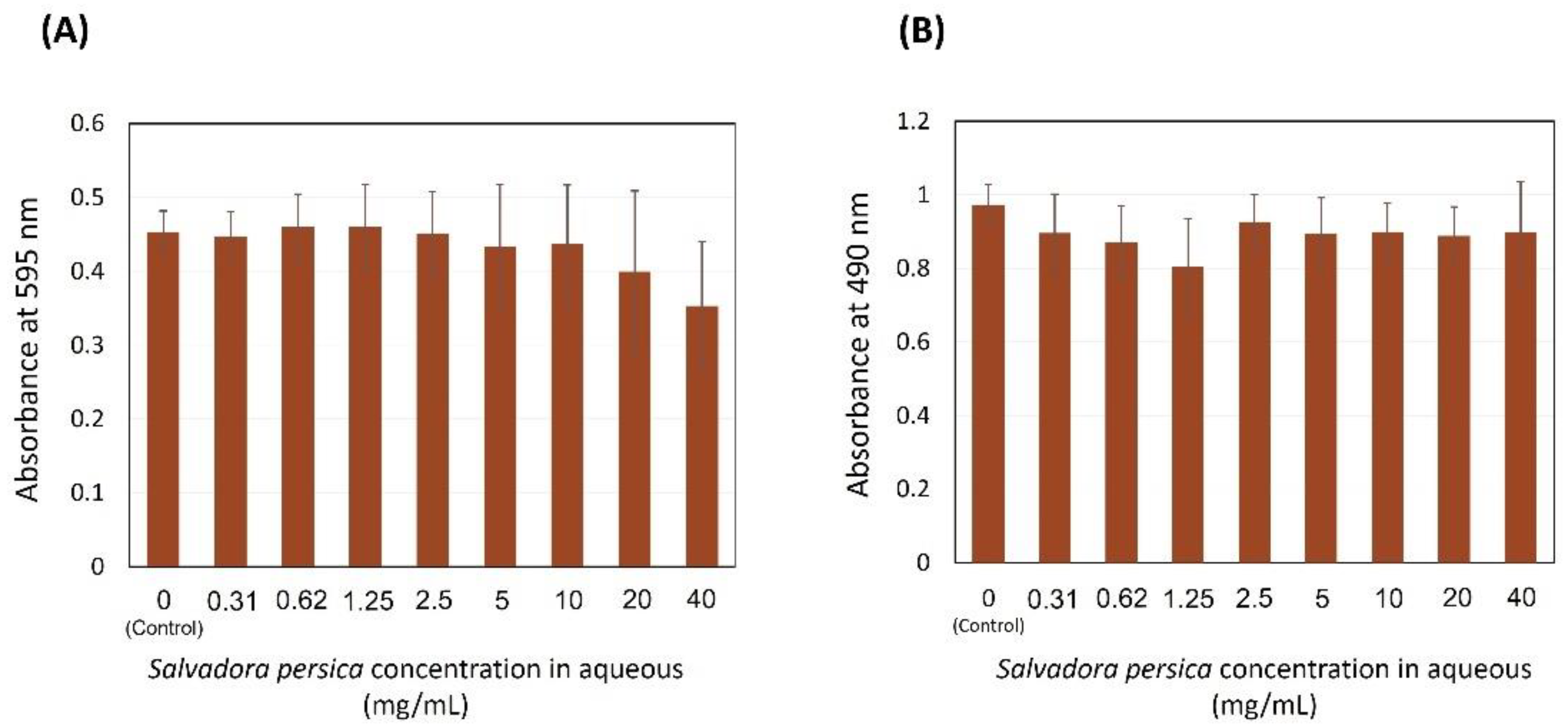 Dentistry 09 00143 g002