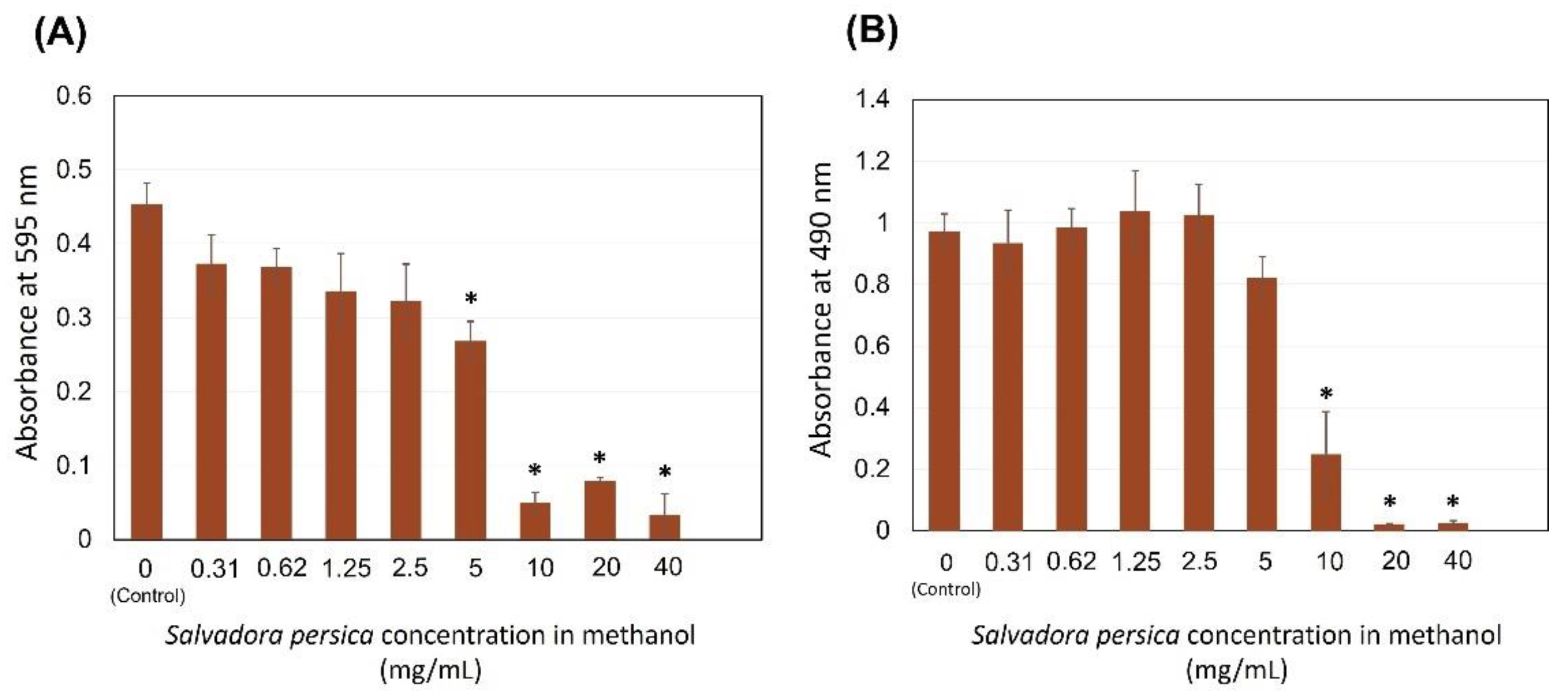 Dentistry 09 00143 g003