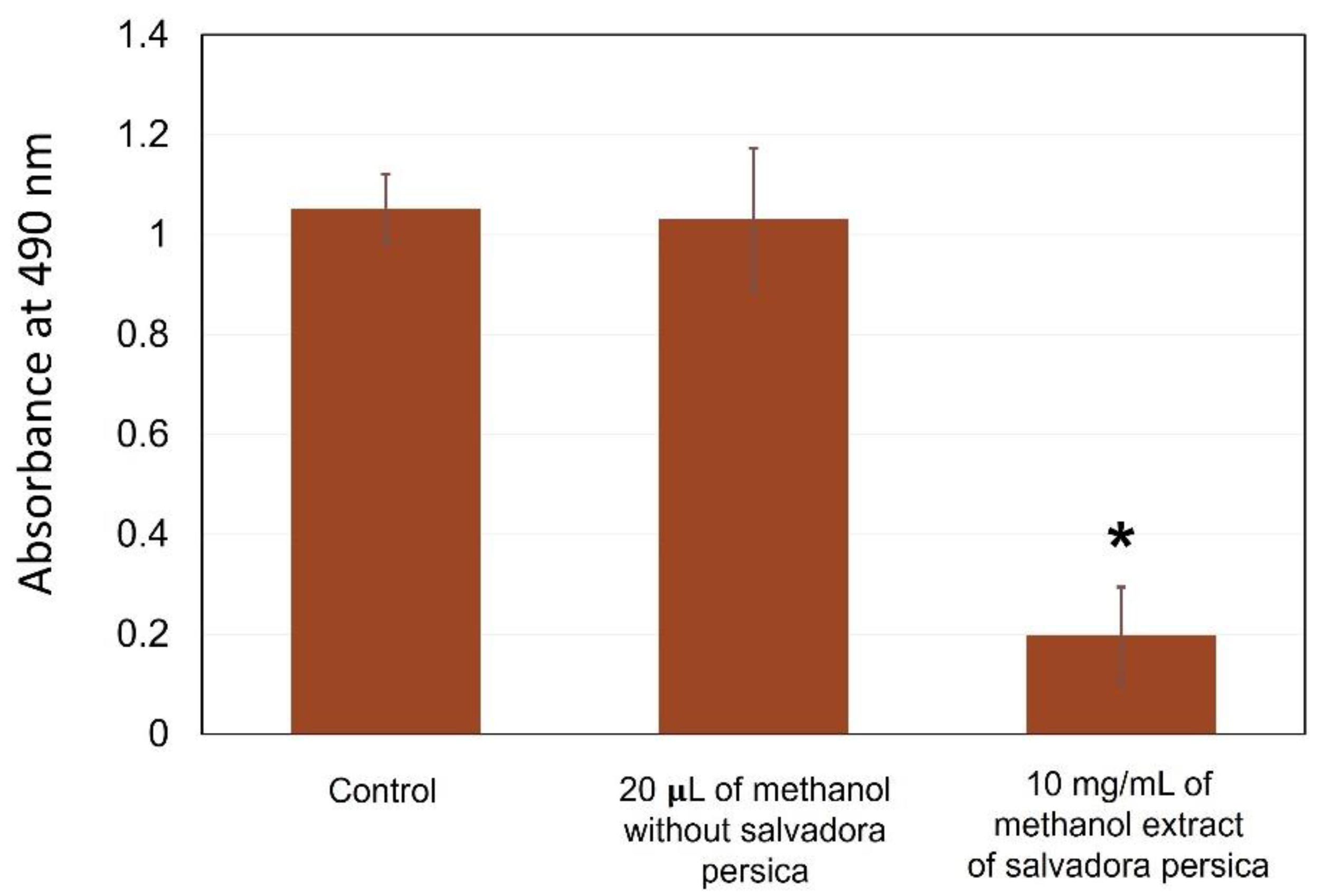 Dentistry 09 00143 g004