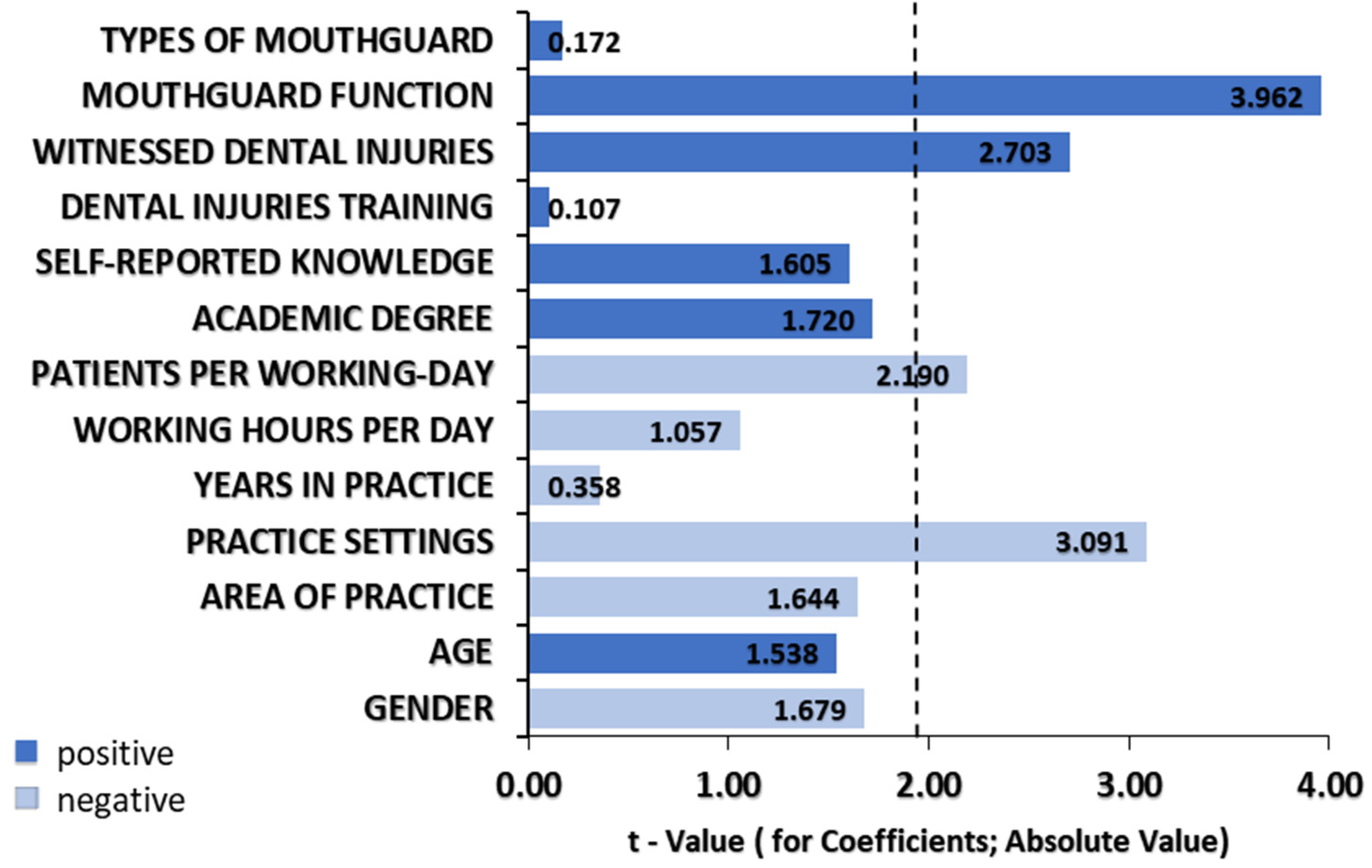 Dentistry 09 00152 g001 Dentistry 09 00152 g001