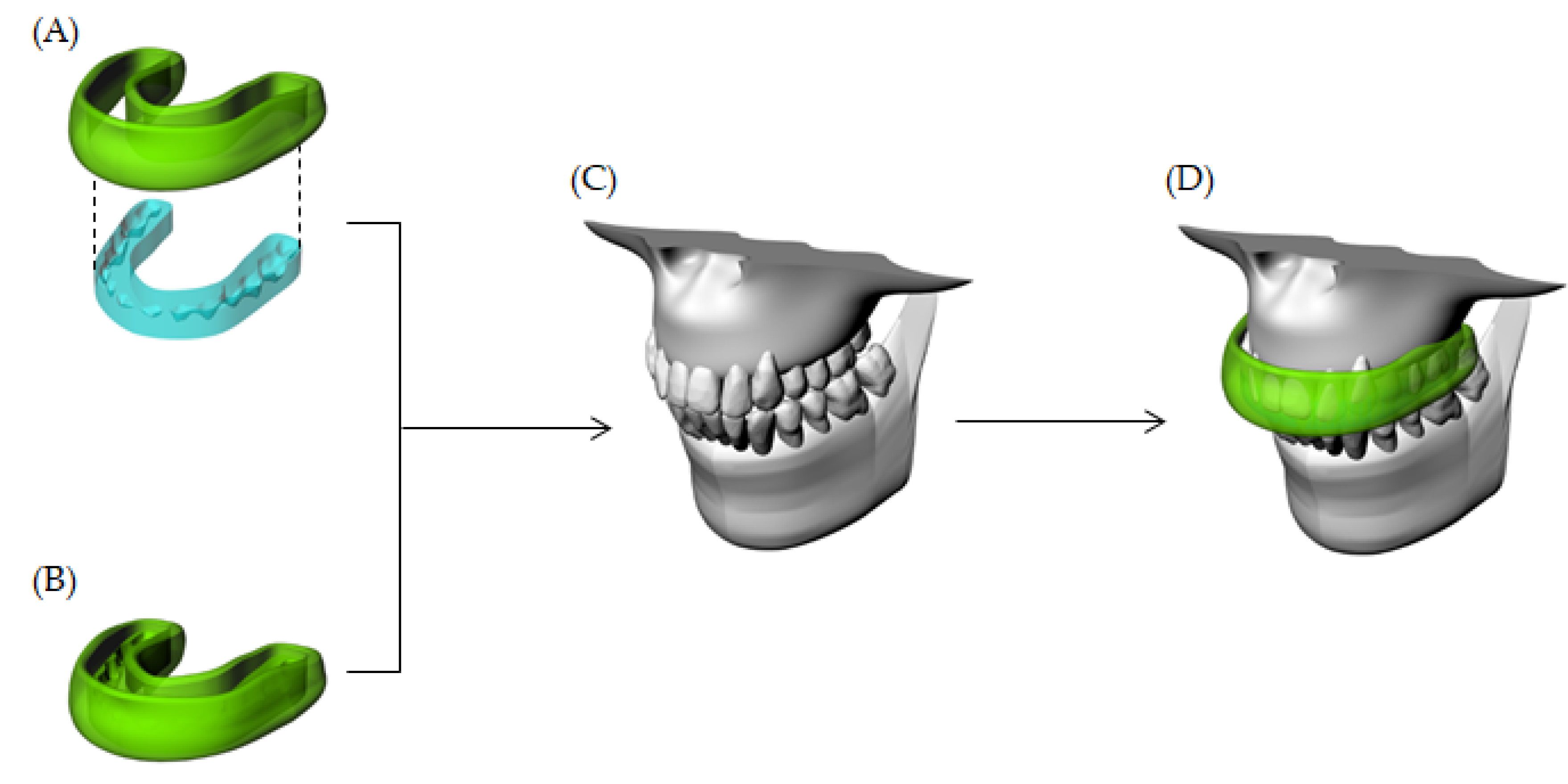 Dentistry 10 00003 g003 Dentistry 10 00003 g003