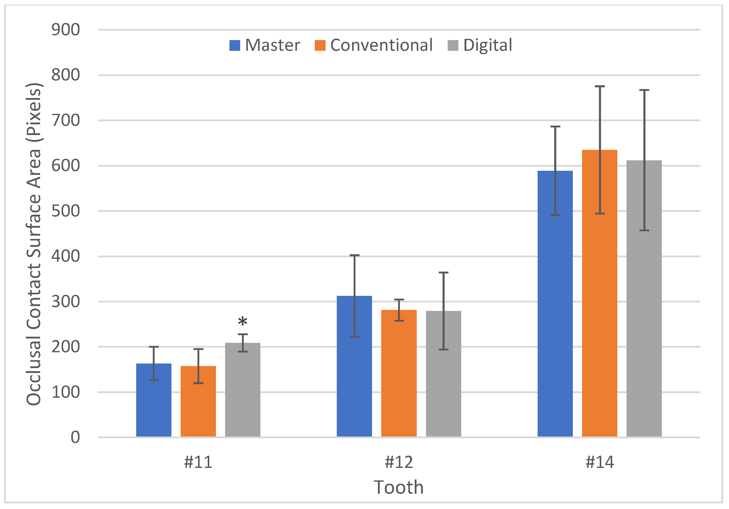 Dentistry 10 00011 g004