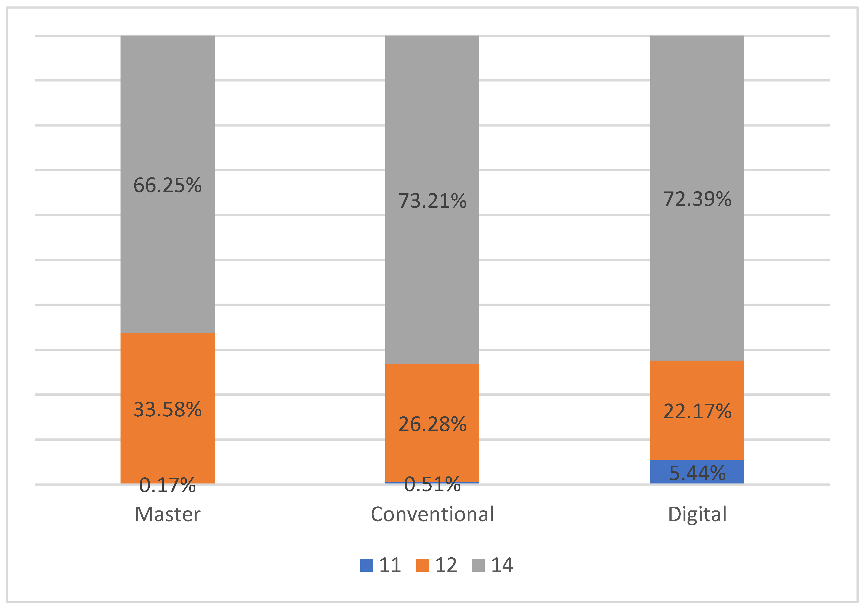 Dentistry 10 00011 g005