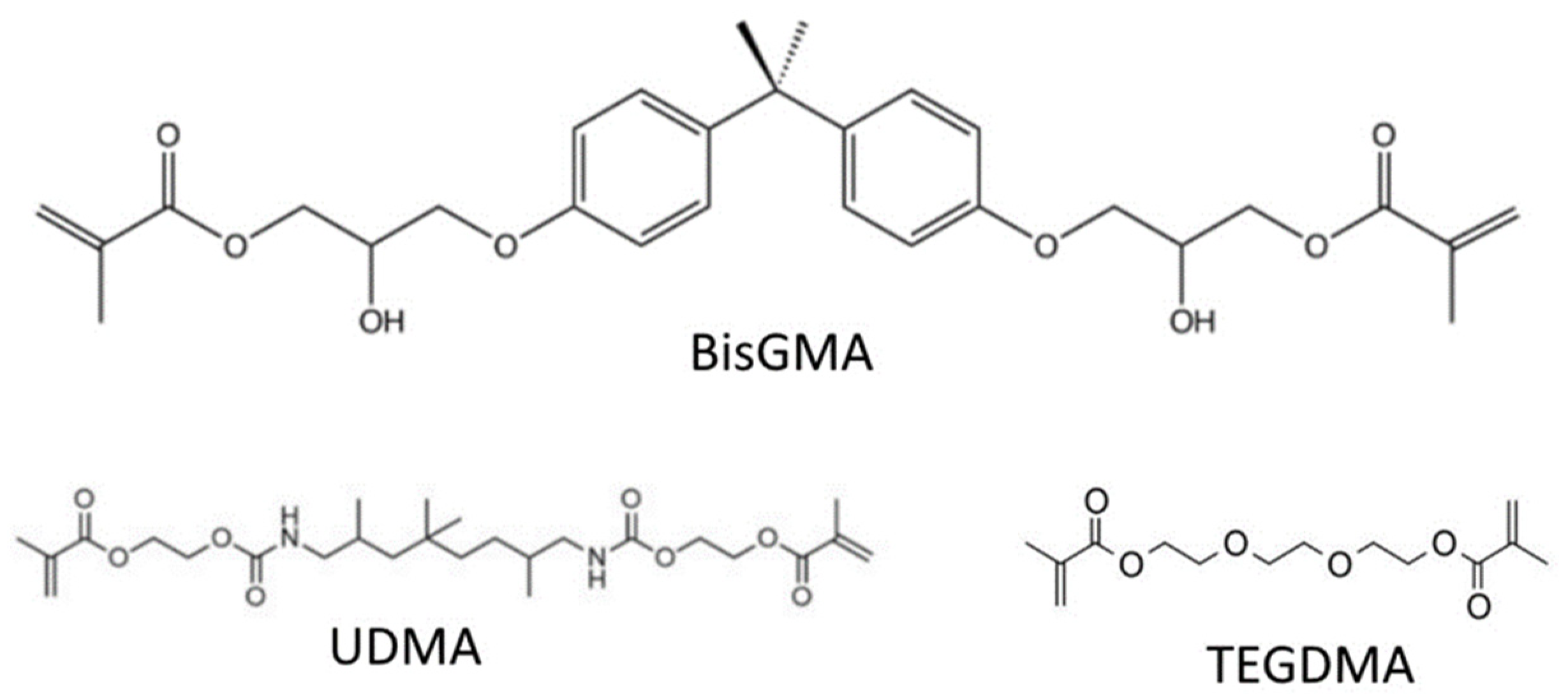 Dentistry 10 00013 g001