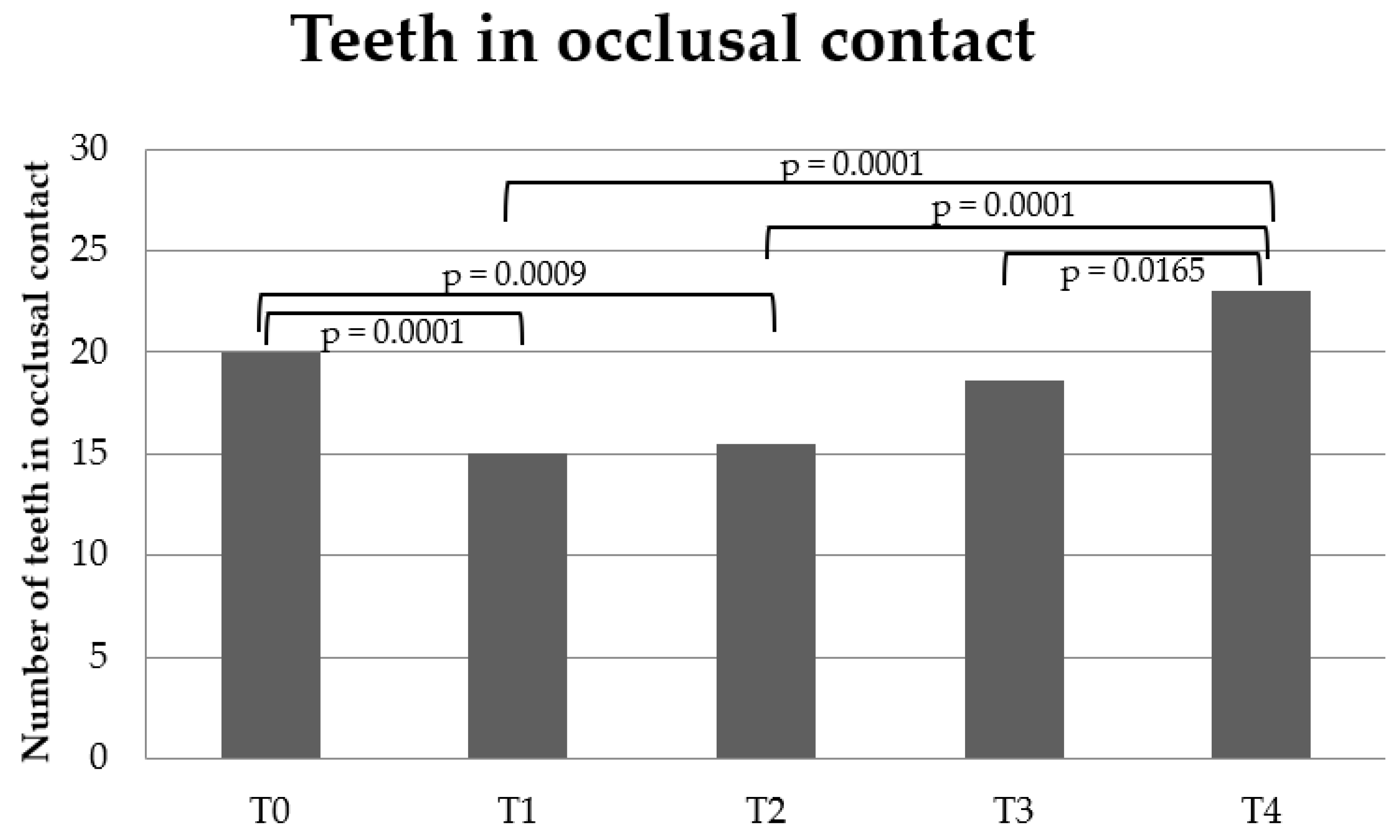 Dentistry 10 00014 g004