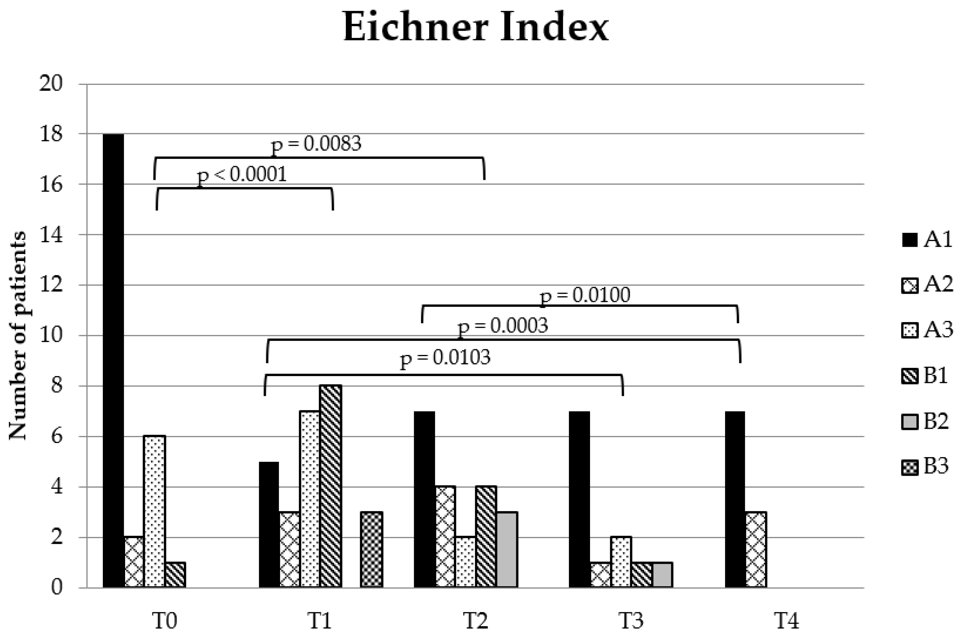 Dentistry 10 00014 g005