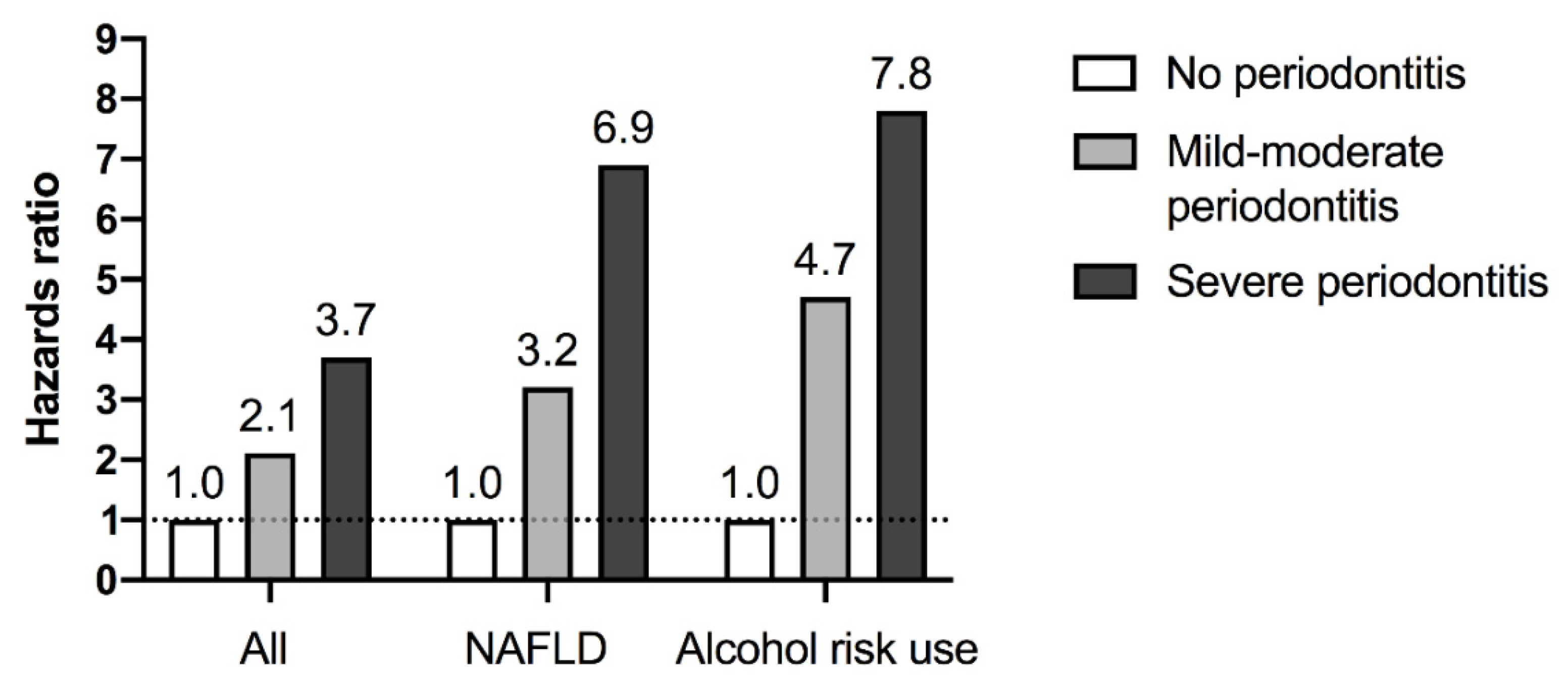Dentistry 10 00016 g002