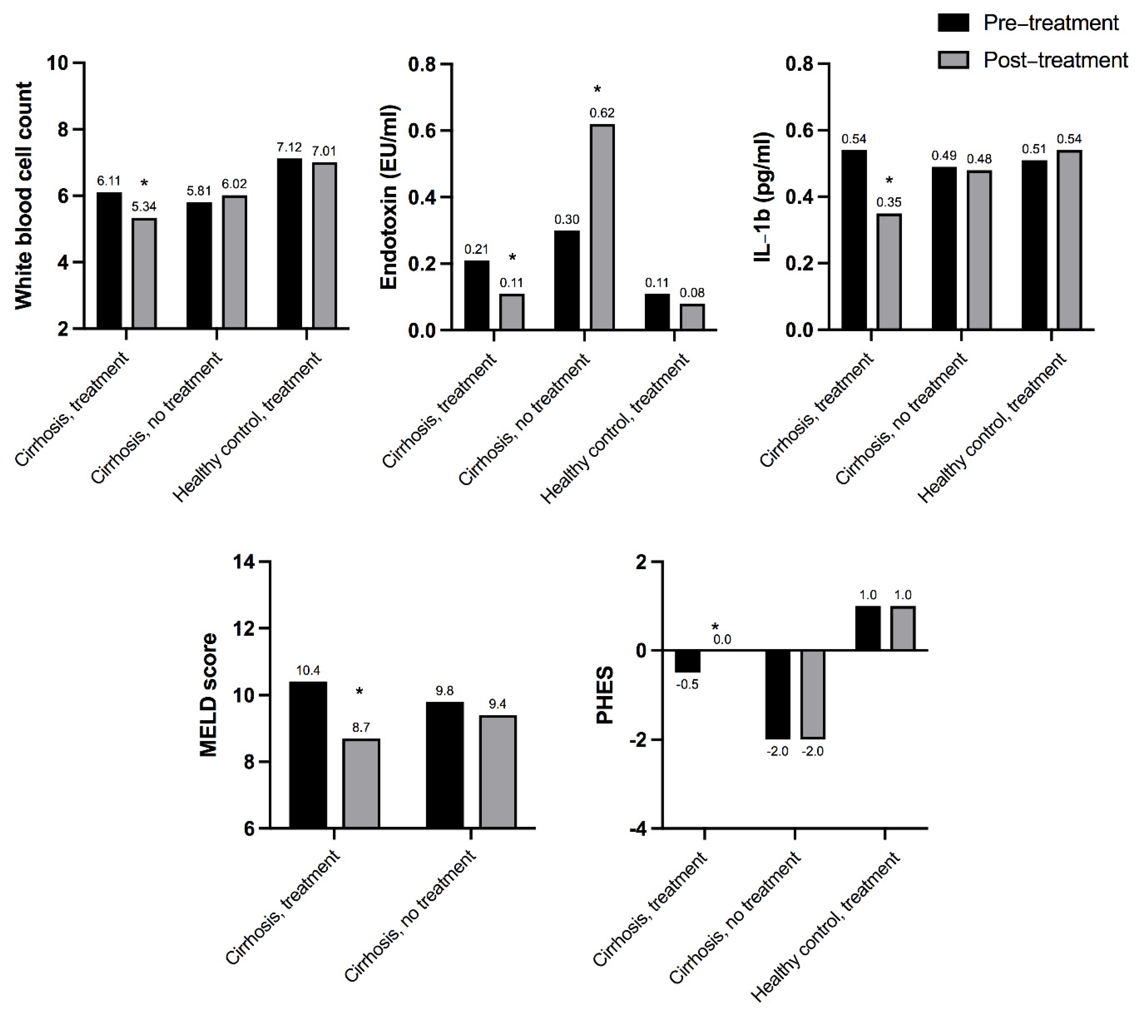Dentistry 10 00016 g003