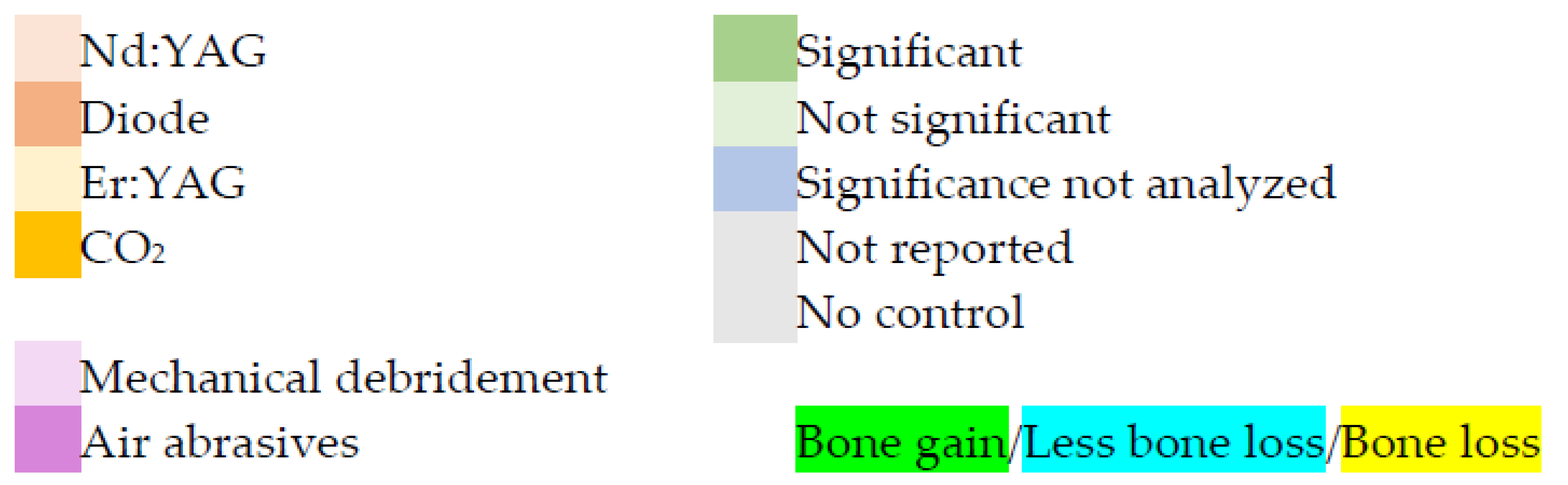 Dentistry 10 00020 i001