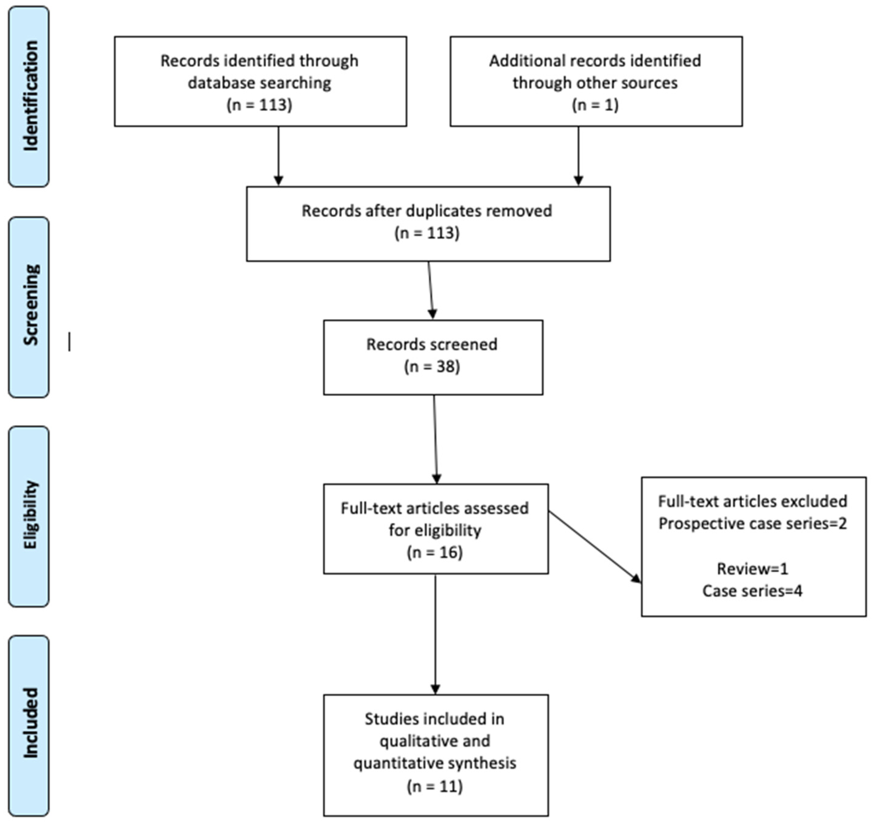 Dentistry 10 00021 g001