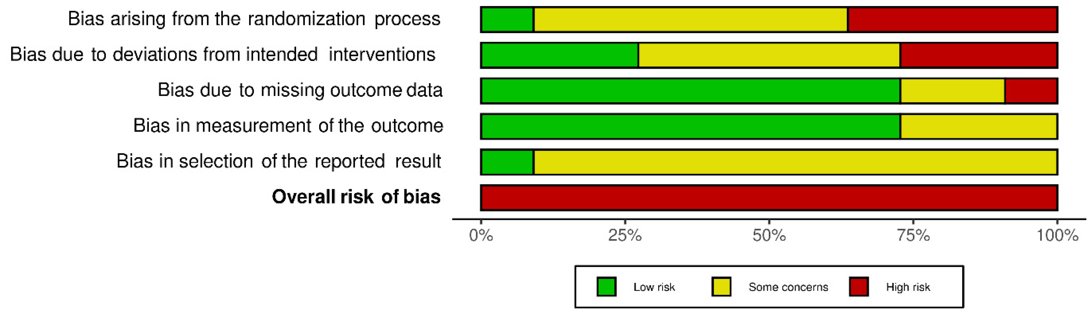Dentistry 10 00021 g003