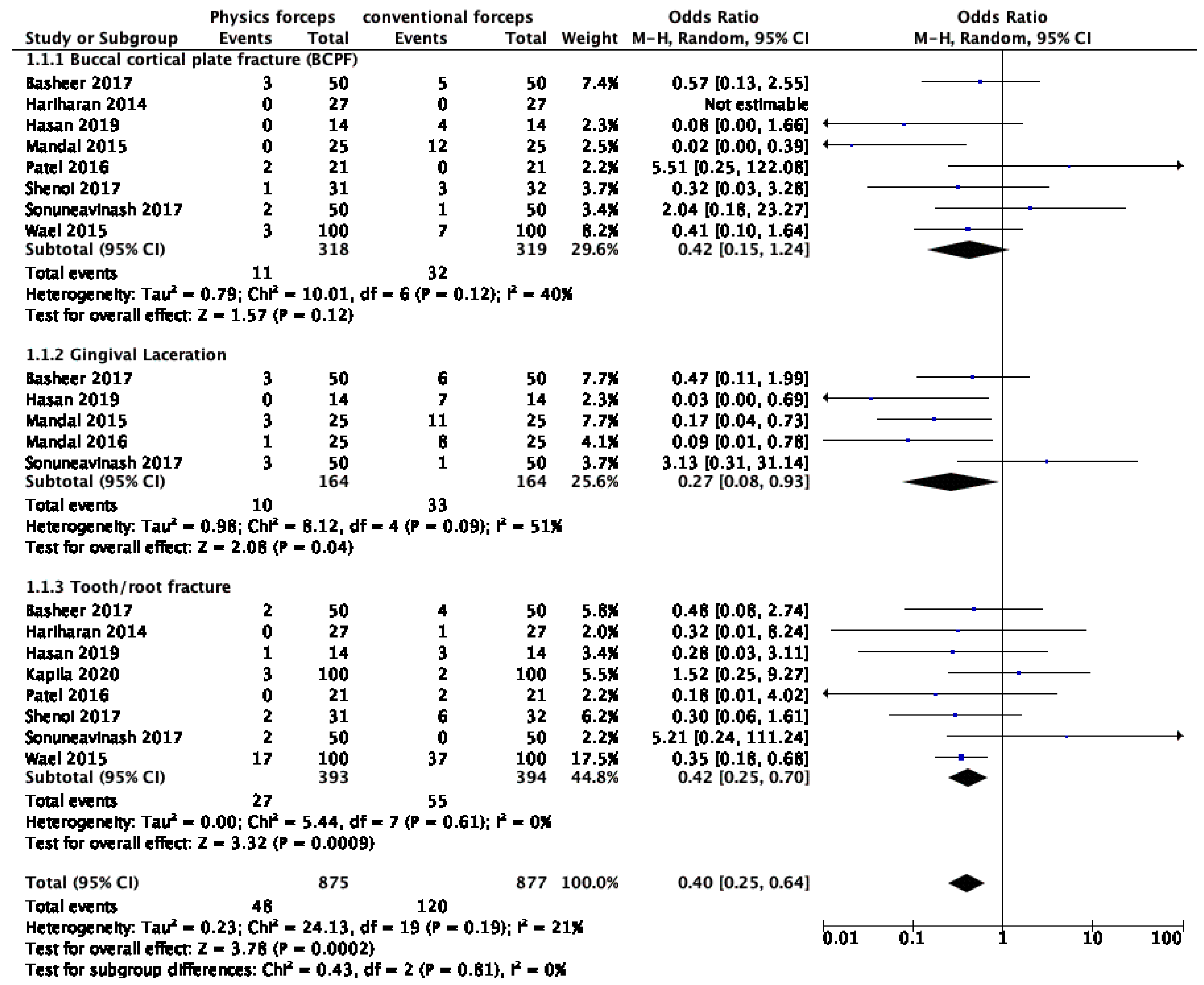 Dentistry 10 00021 g004