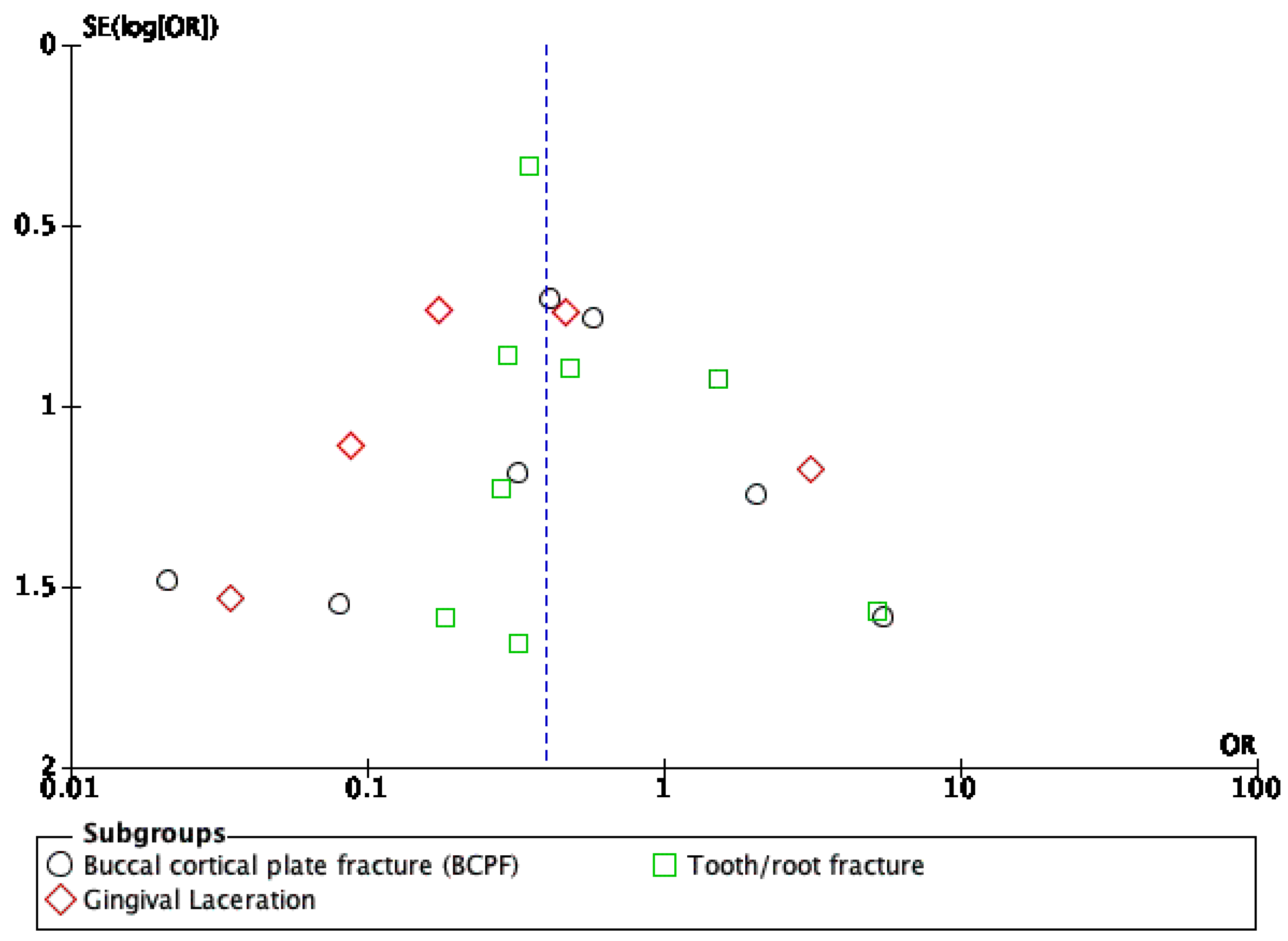 Dentistry 10 00021 g007