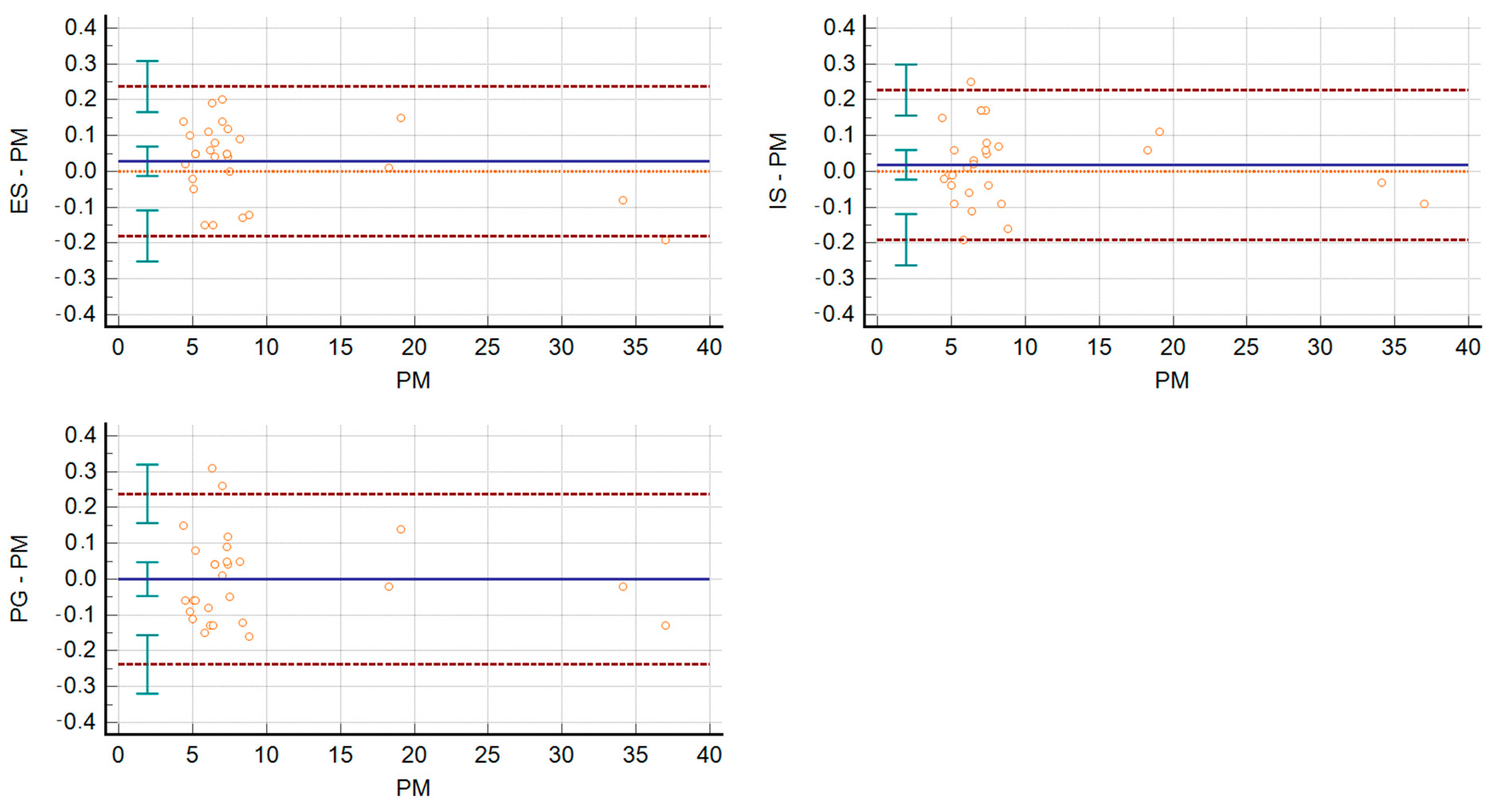 Dentistry 10 00024 g006