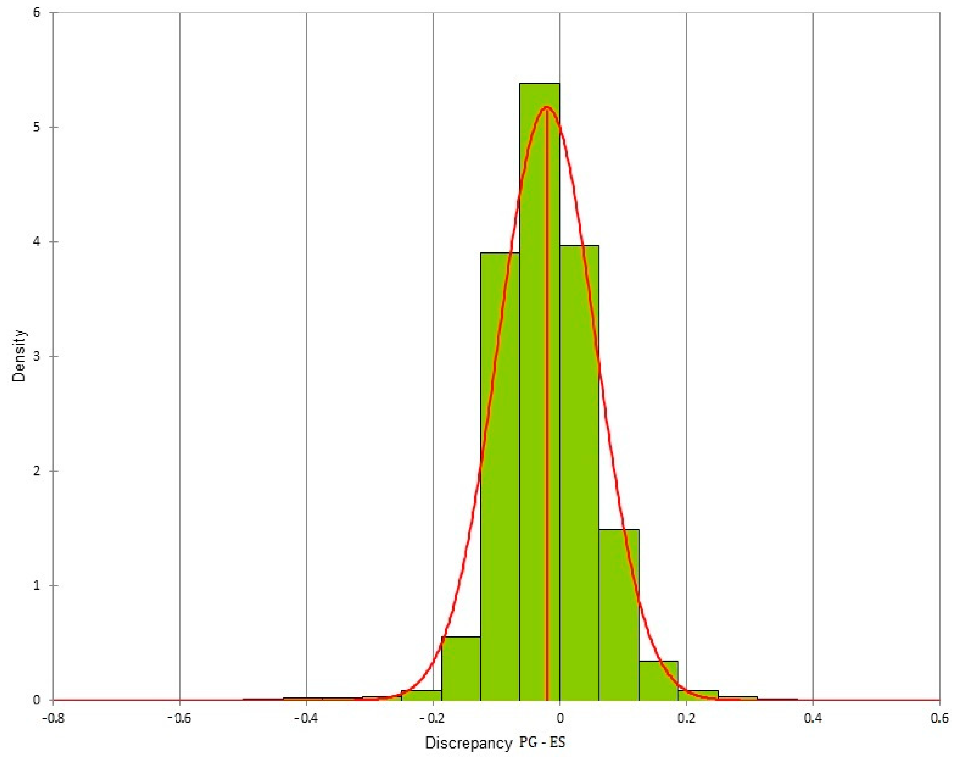 Dentistry 10 00024 g011