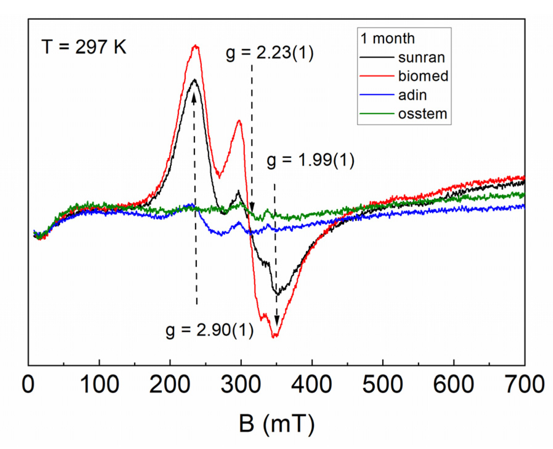 Dentistry 10 00028 g002