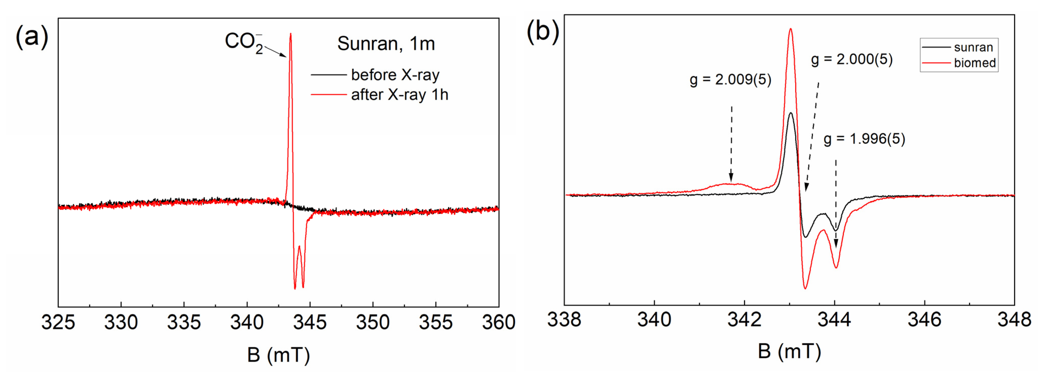Dentistry 10 00028 g003