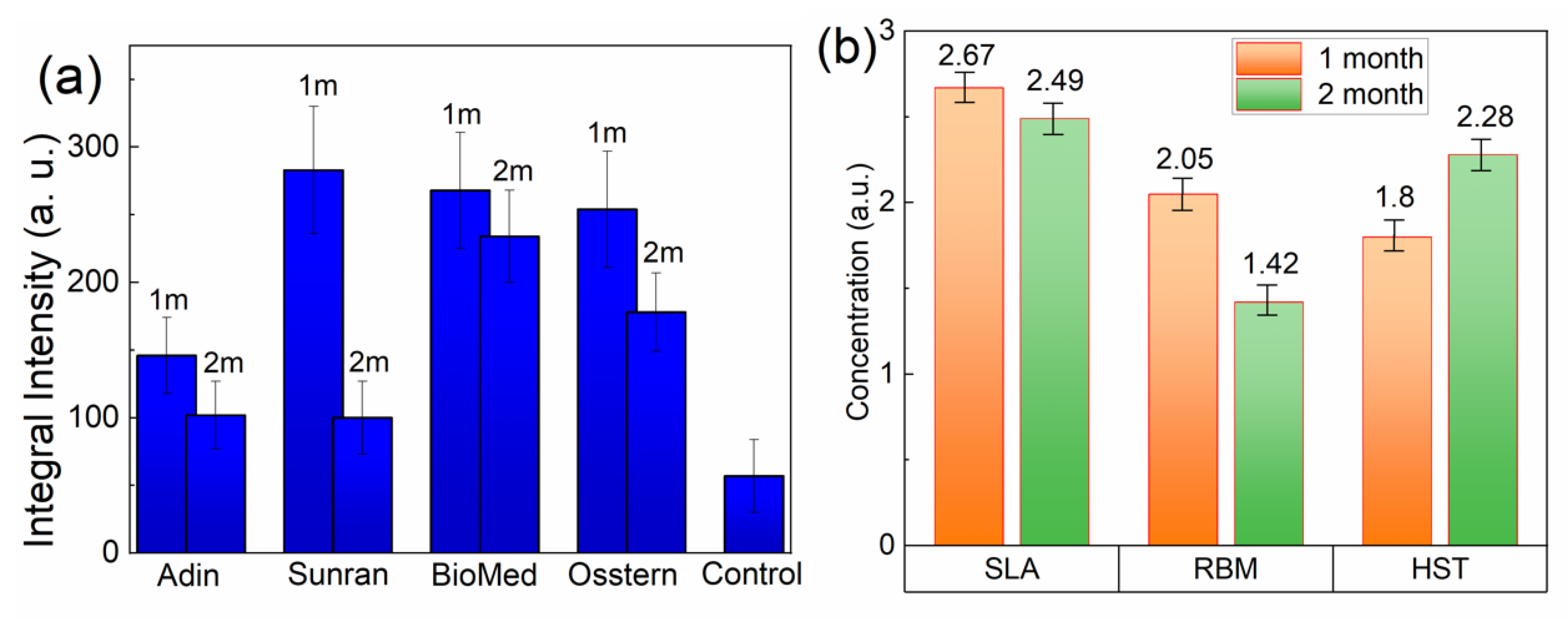 Dentistry 10 00028 g004