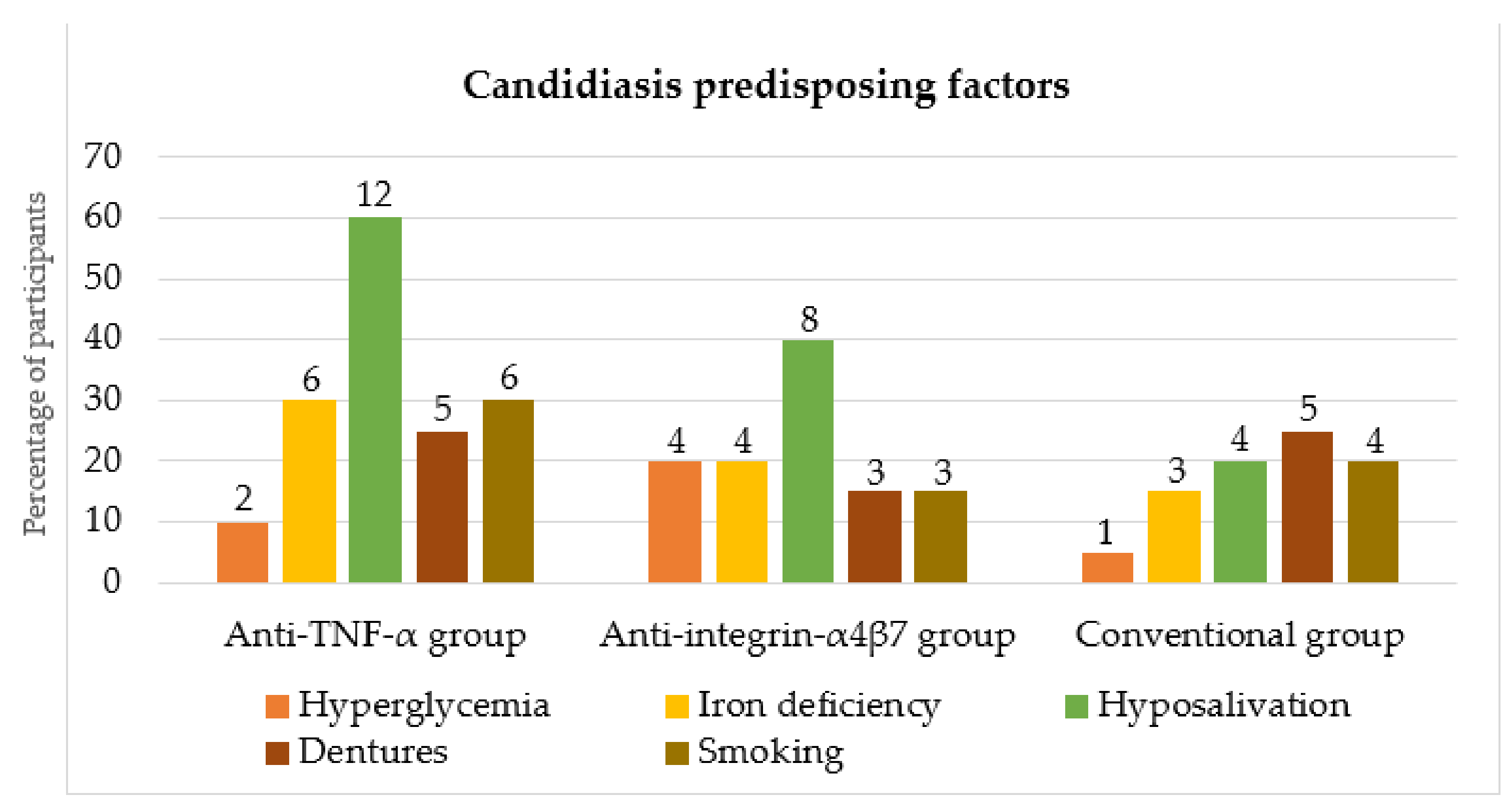 Dentistry 10 00032 g001