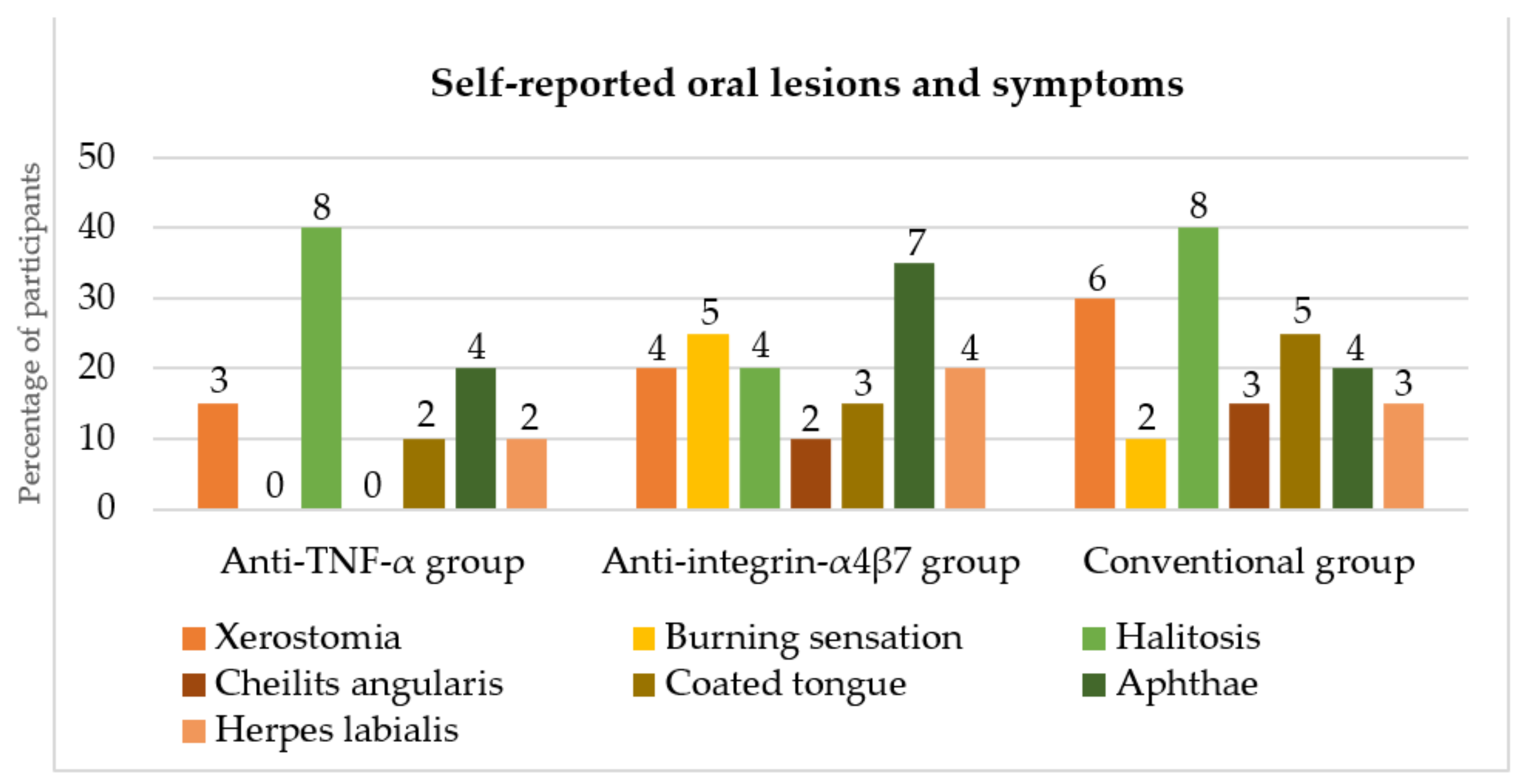 Dentistry 10 00032 g002