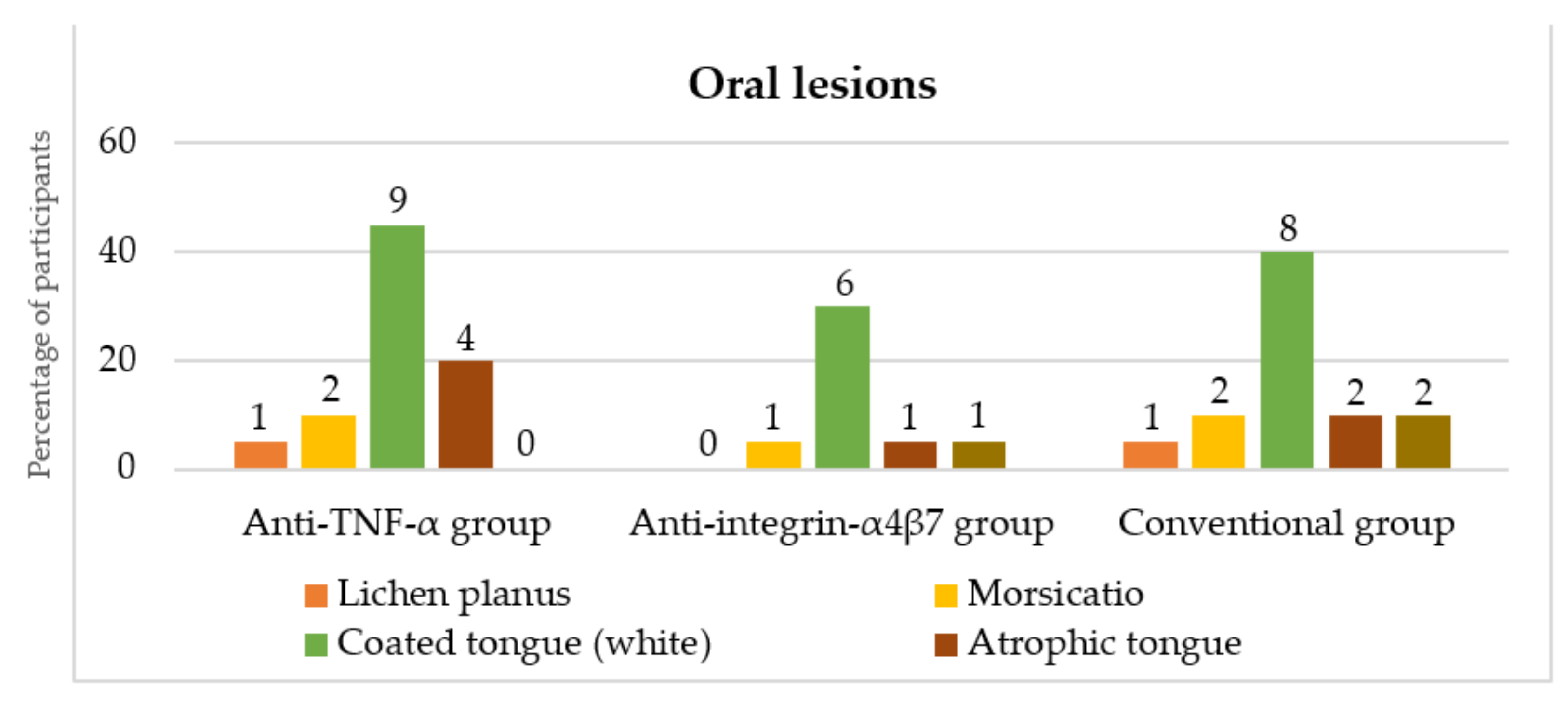 Dentistry 10 00032 g003